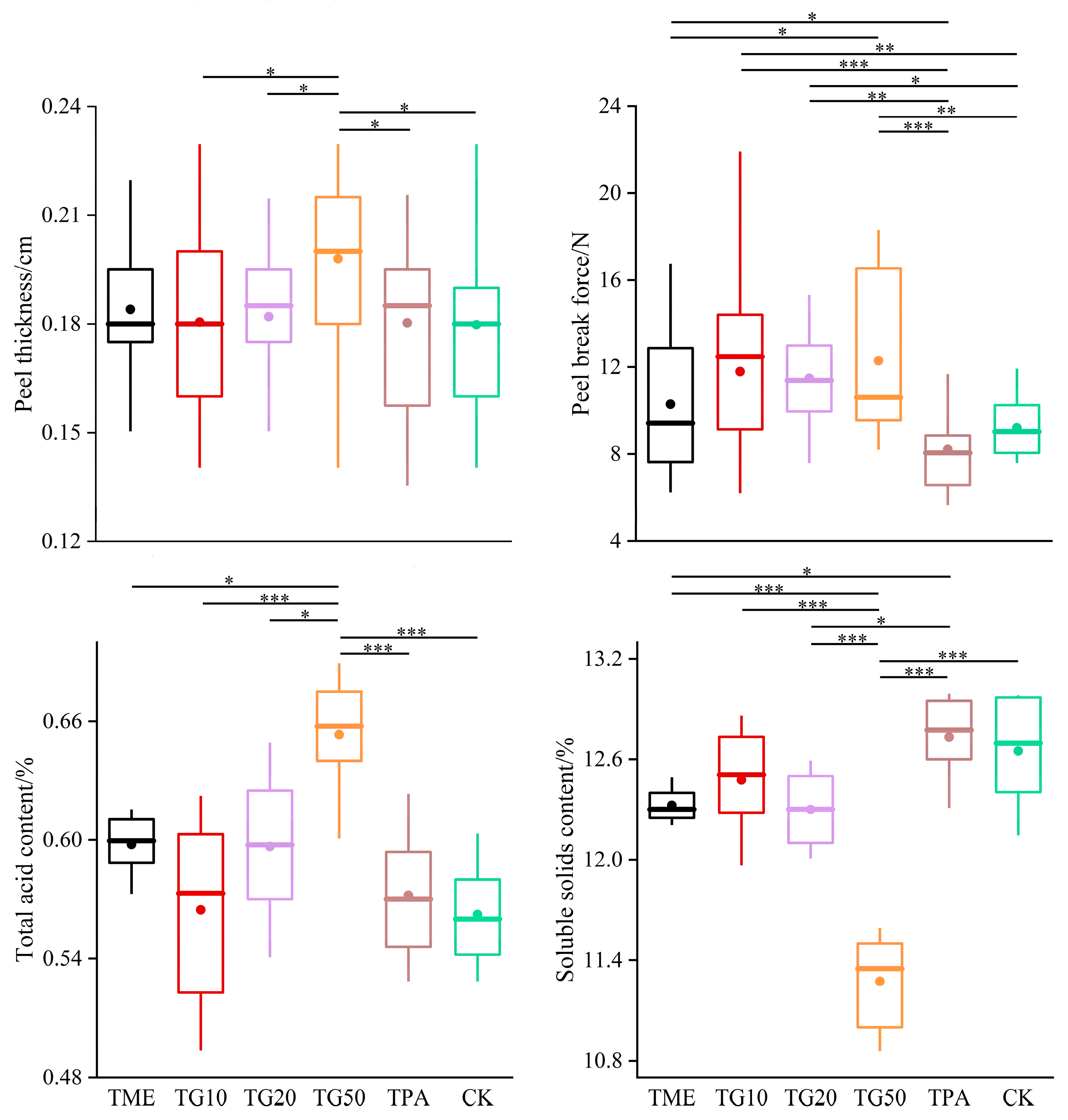 Agronomy 15 00698 g006
