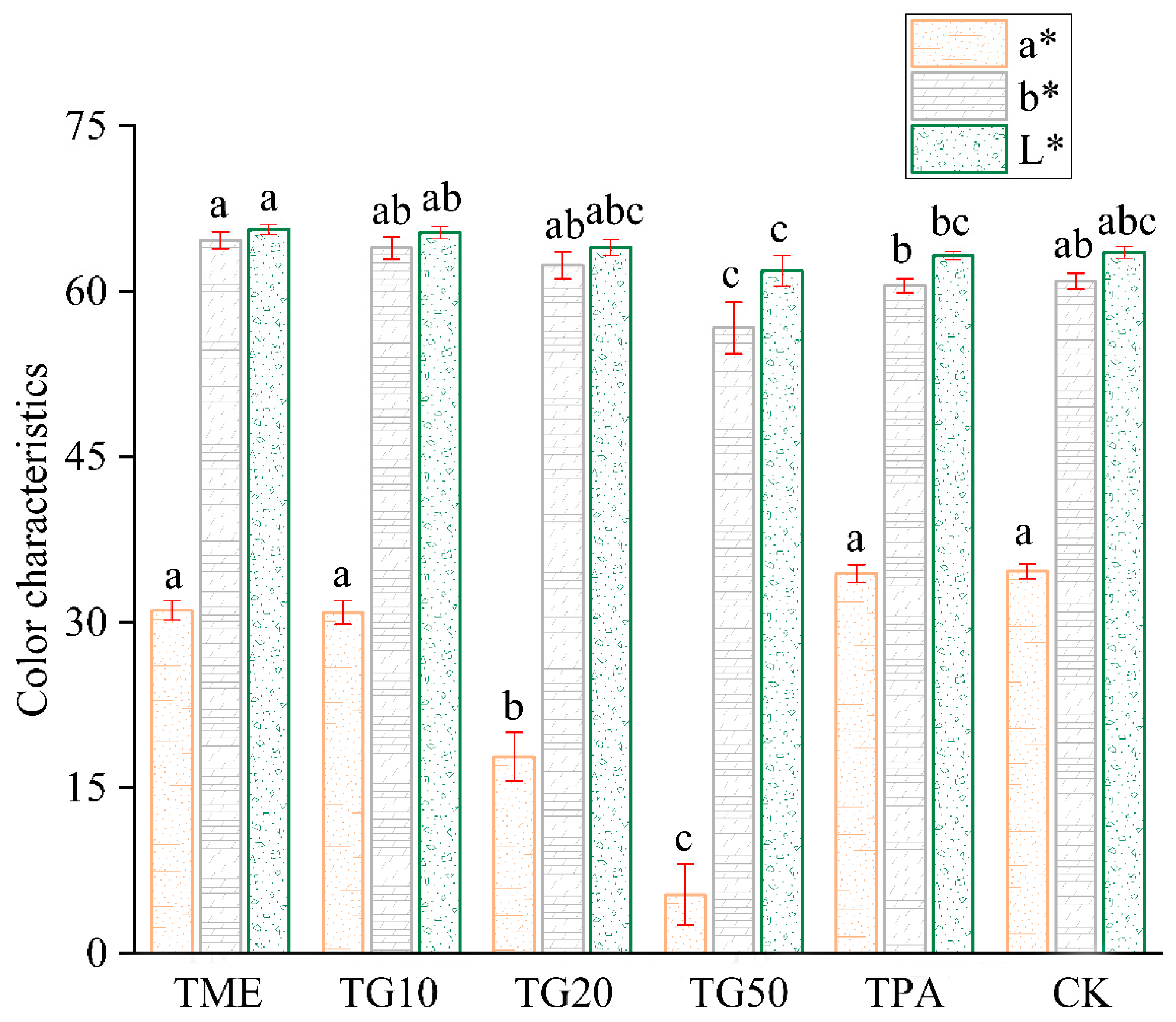 Agronomy 15 00698 g007