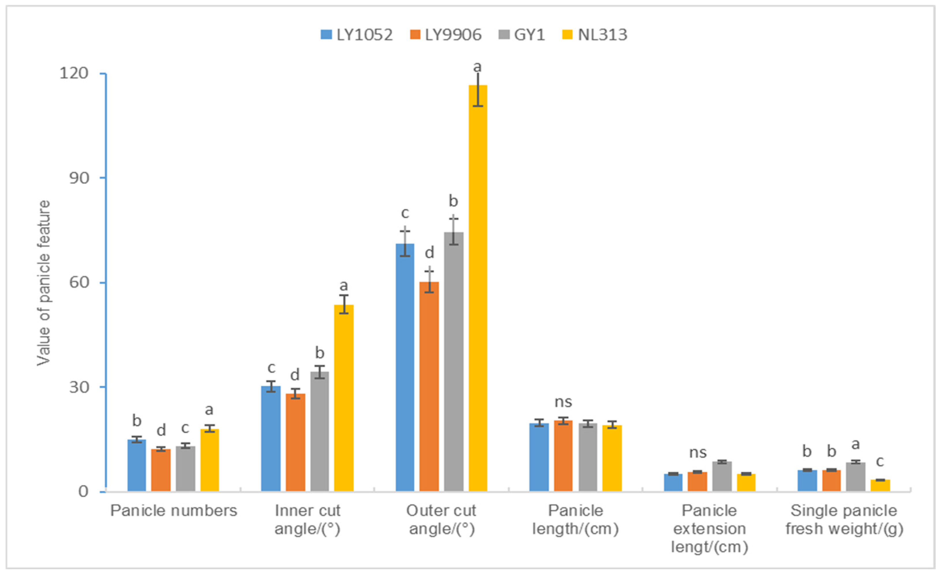 Agronomy 15 00699 g003