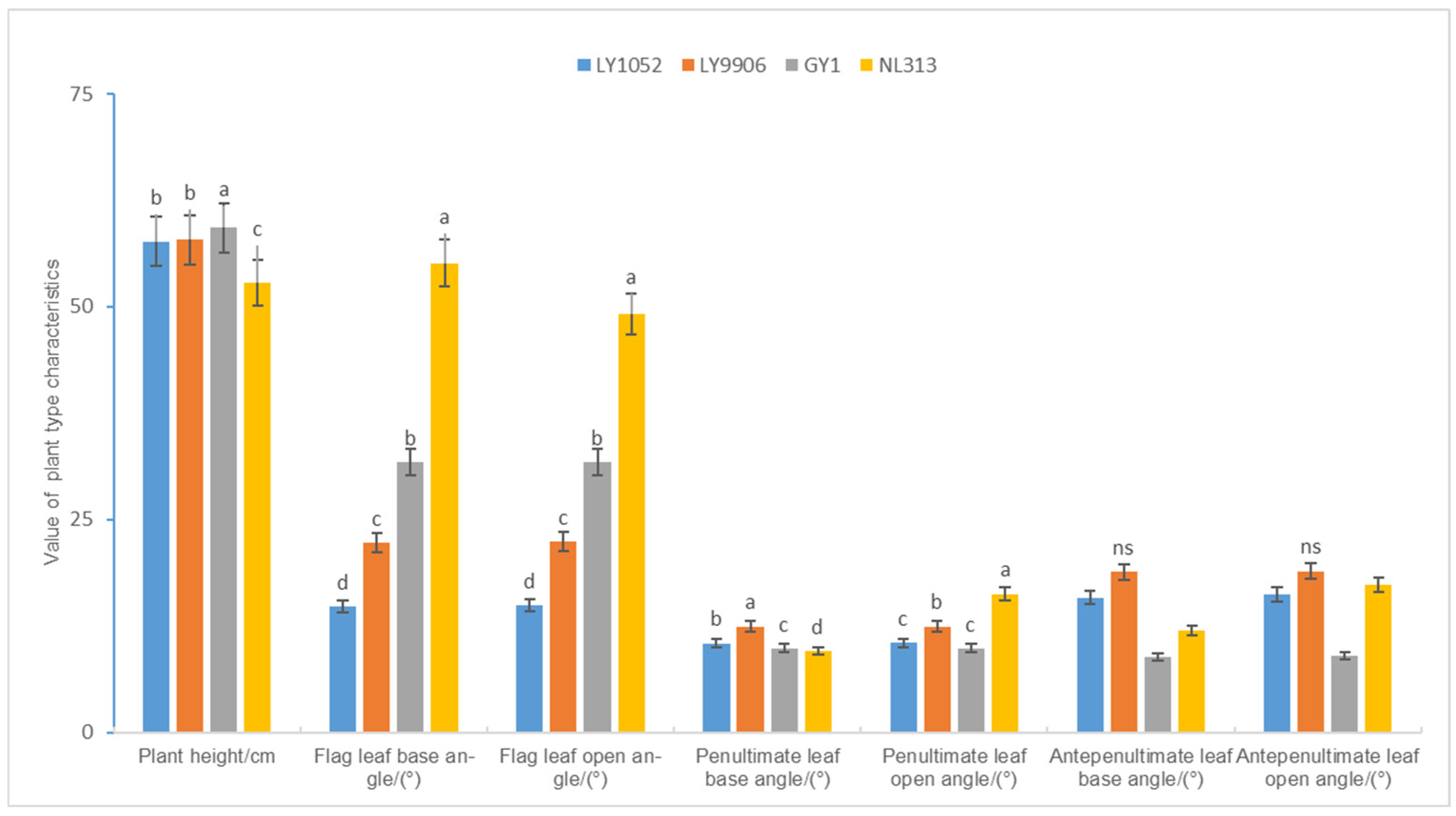 Agronomy 15 00699 g004