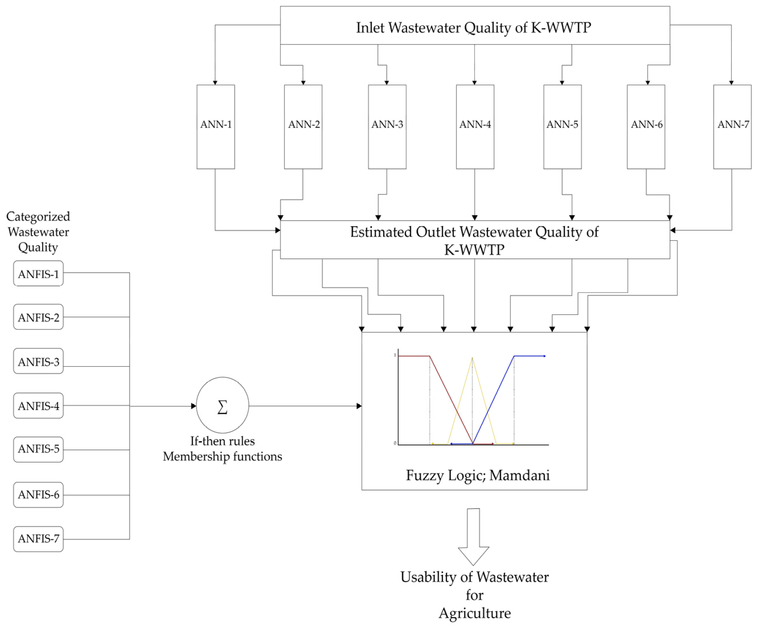Agronomy 15 00703 g001