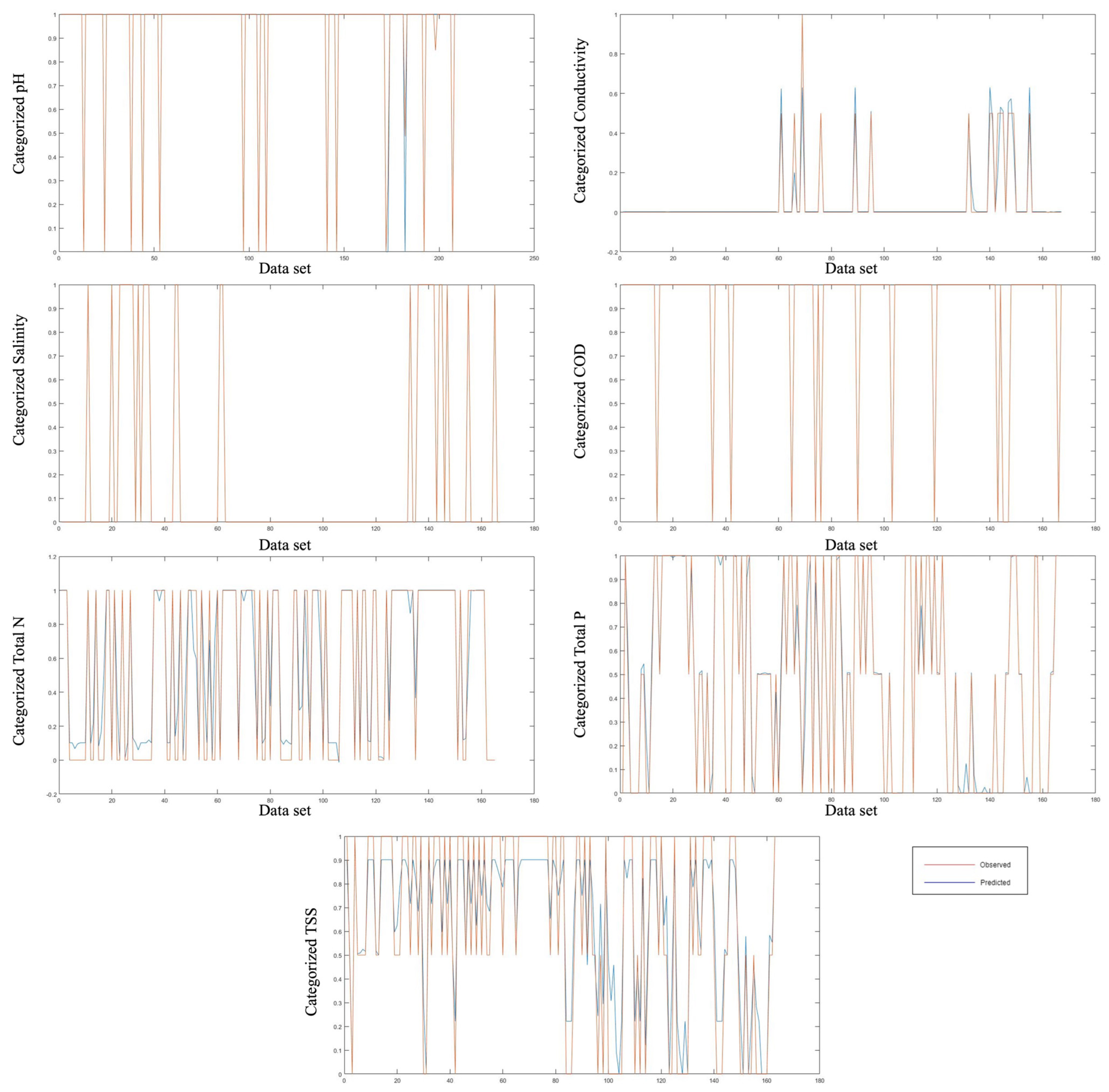 Agronomy 15 00703 g004