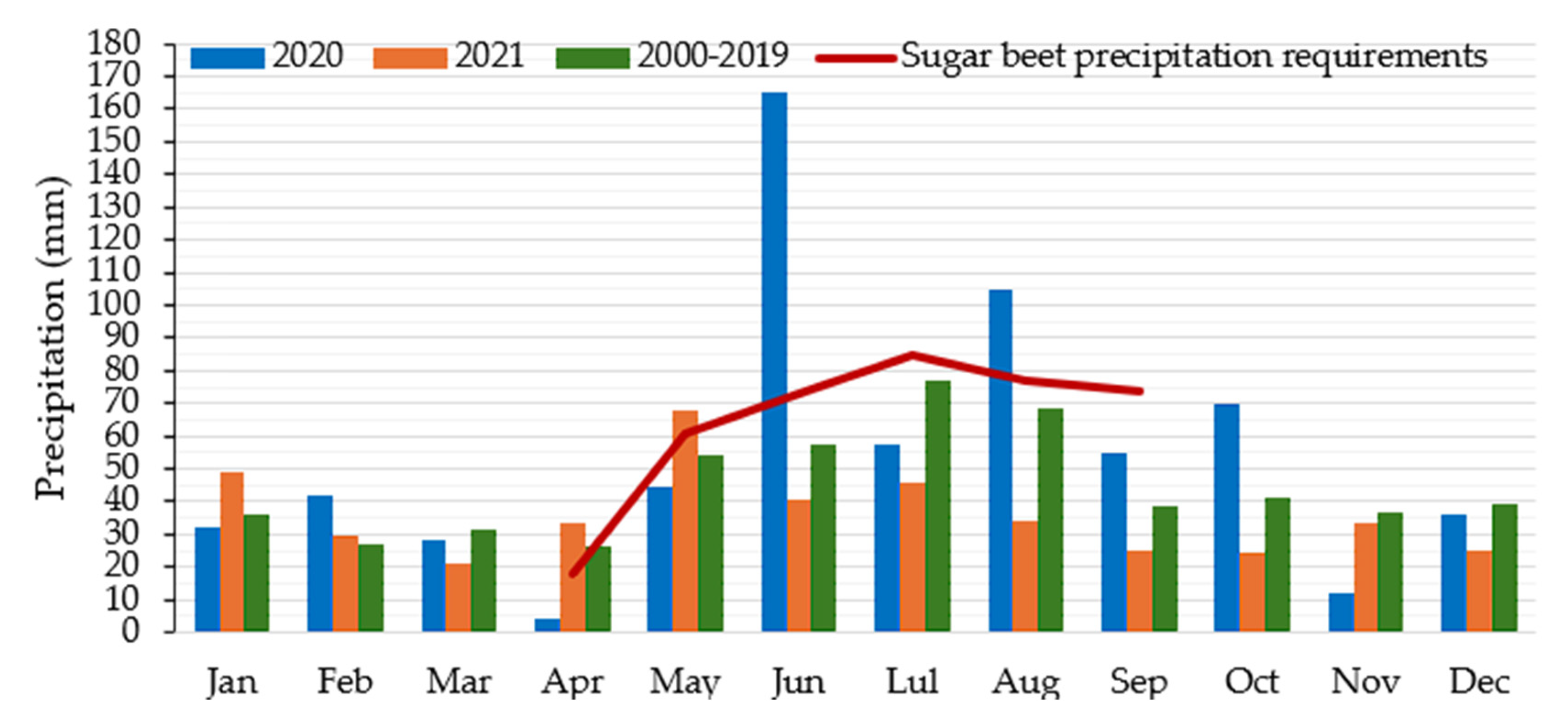 Agronomy 15 00704 g001