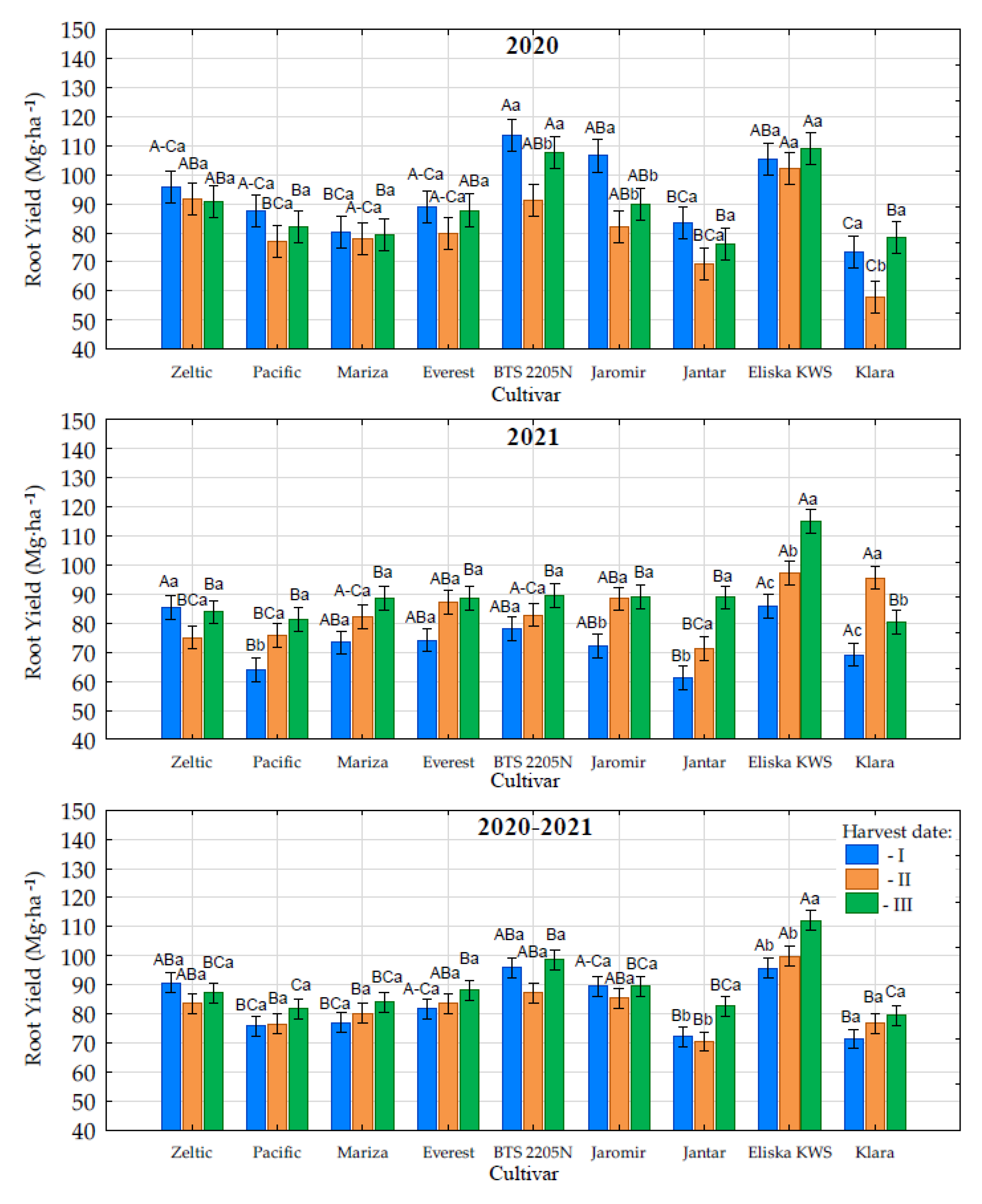 Agronomy 15 00704 g003