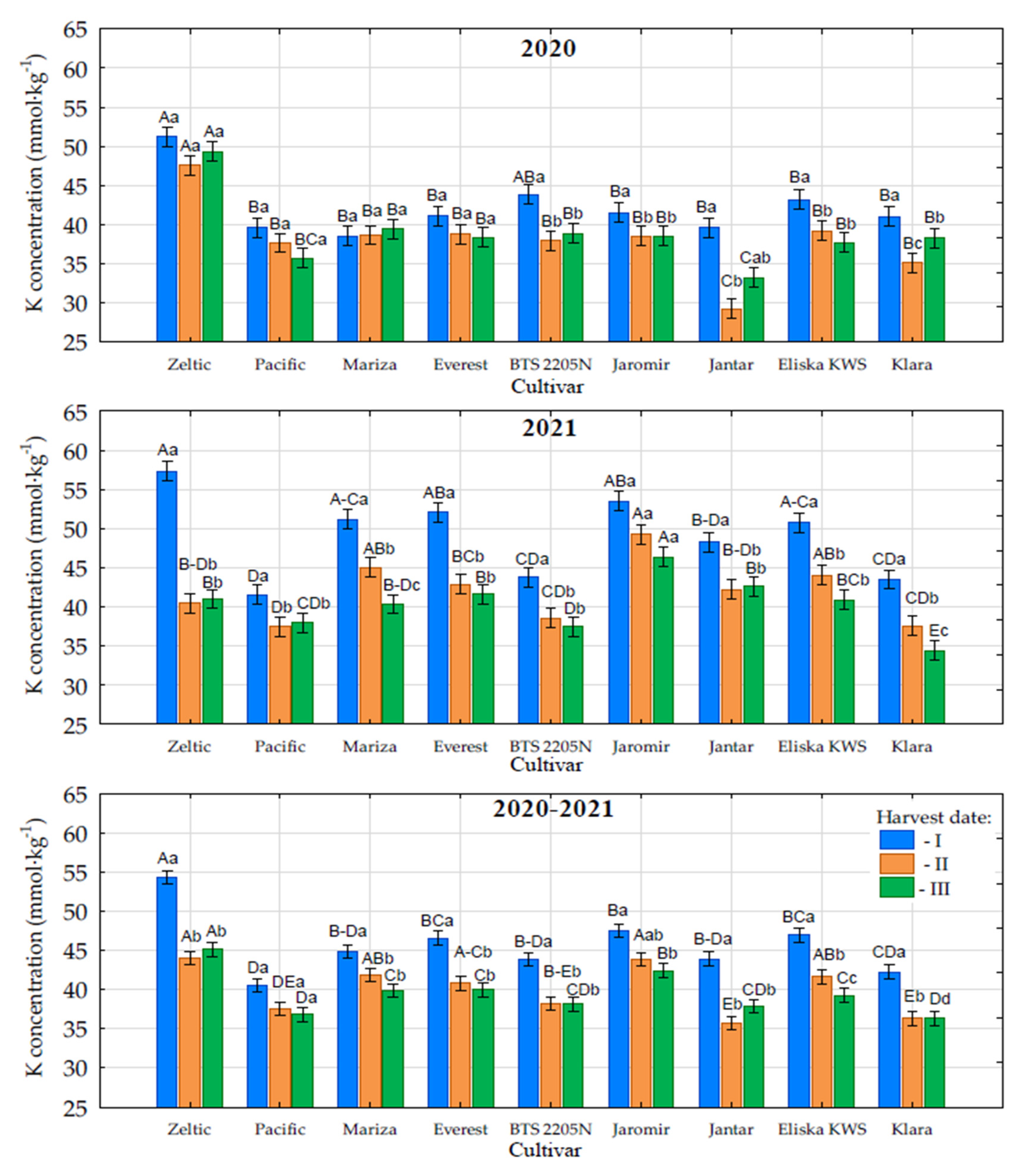 Agronomy 15 00704 g005