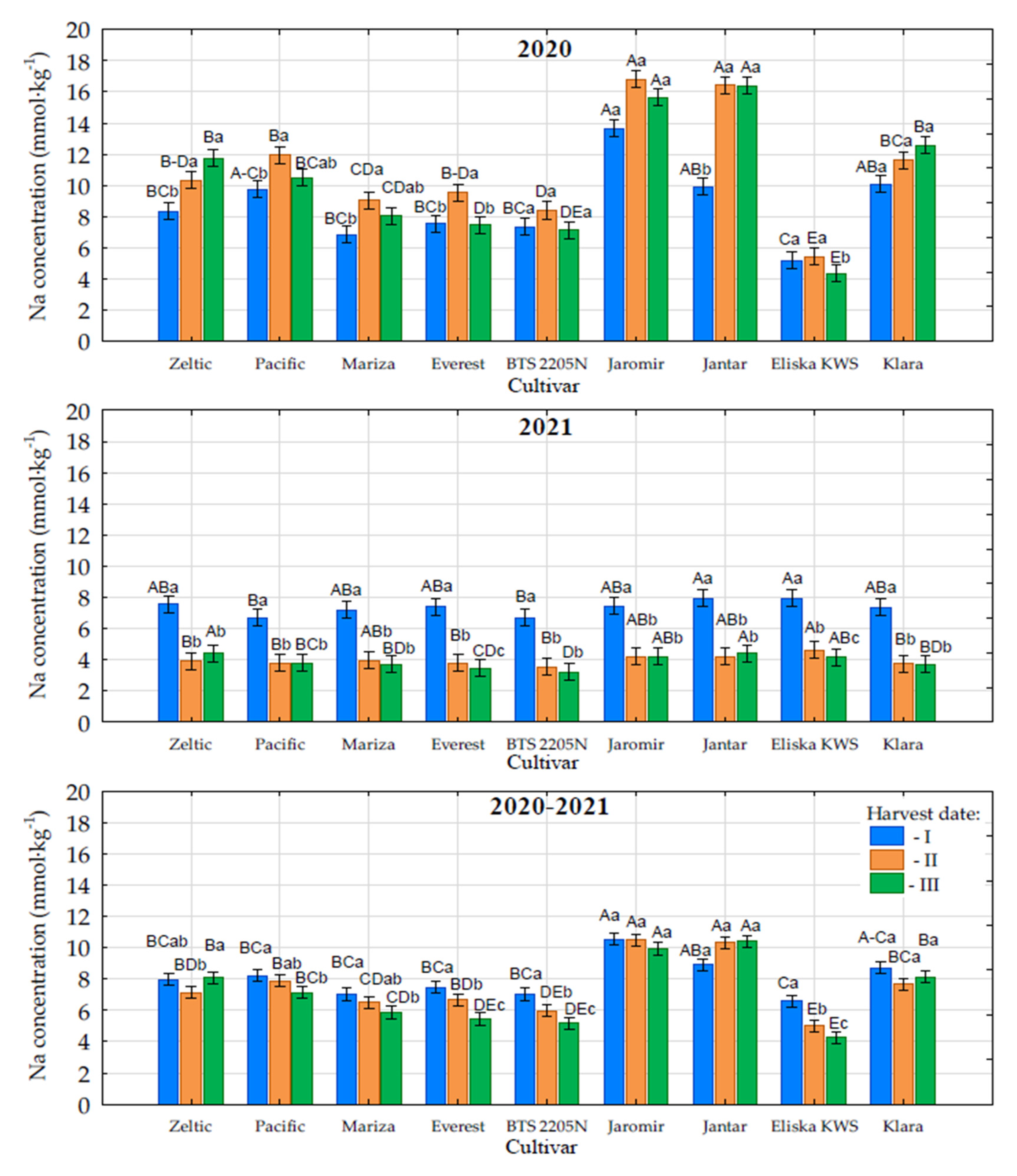 Agronomy 15 00704 g006