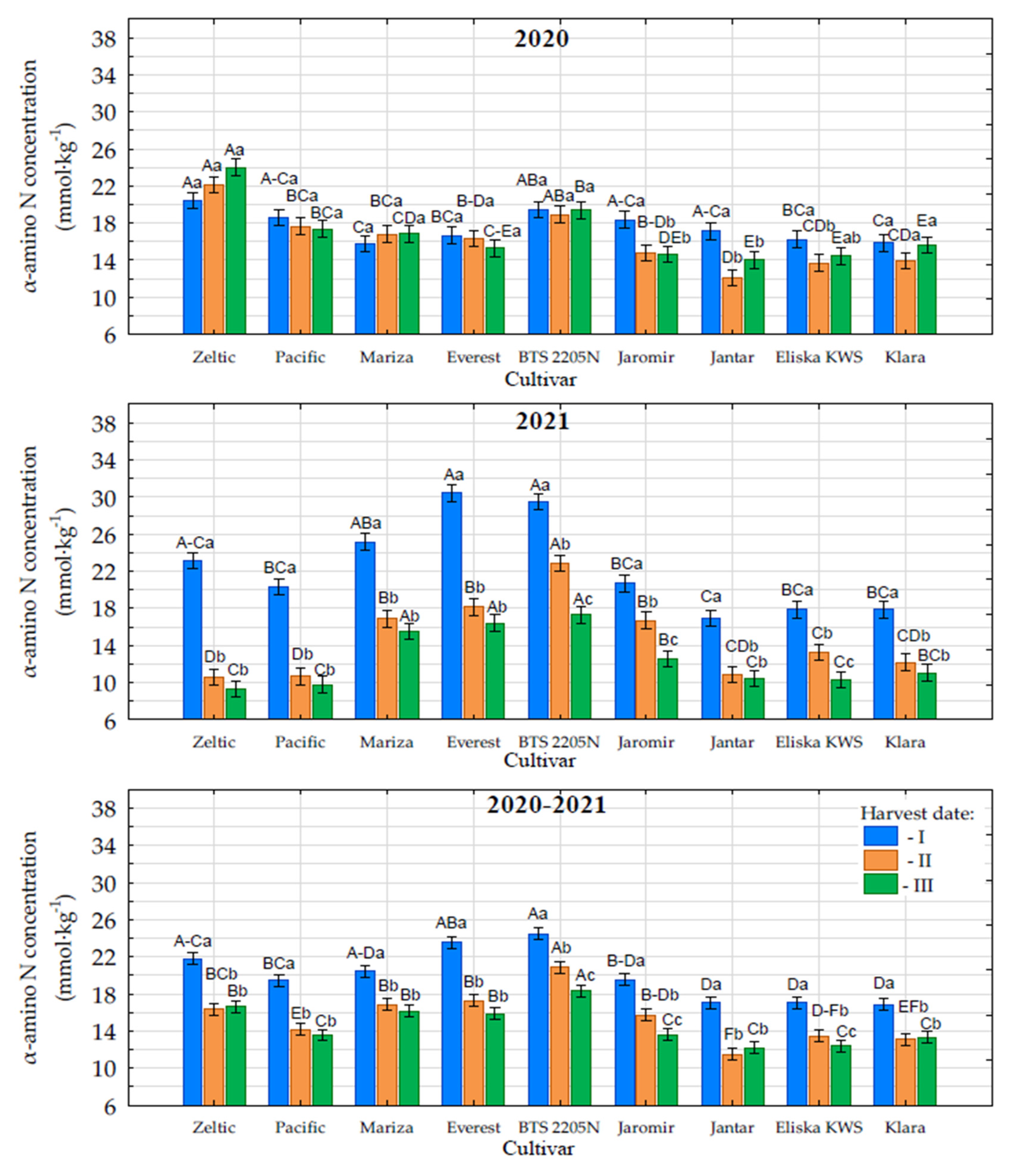 Agronomy 15 00704 g007