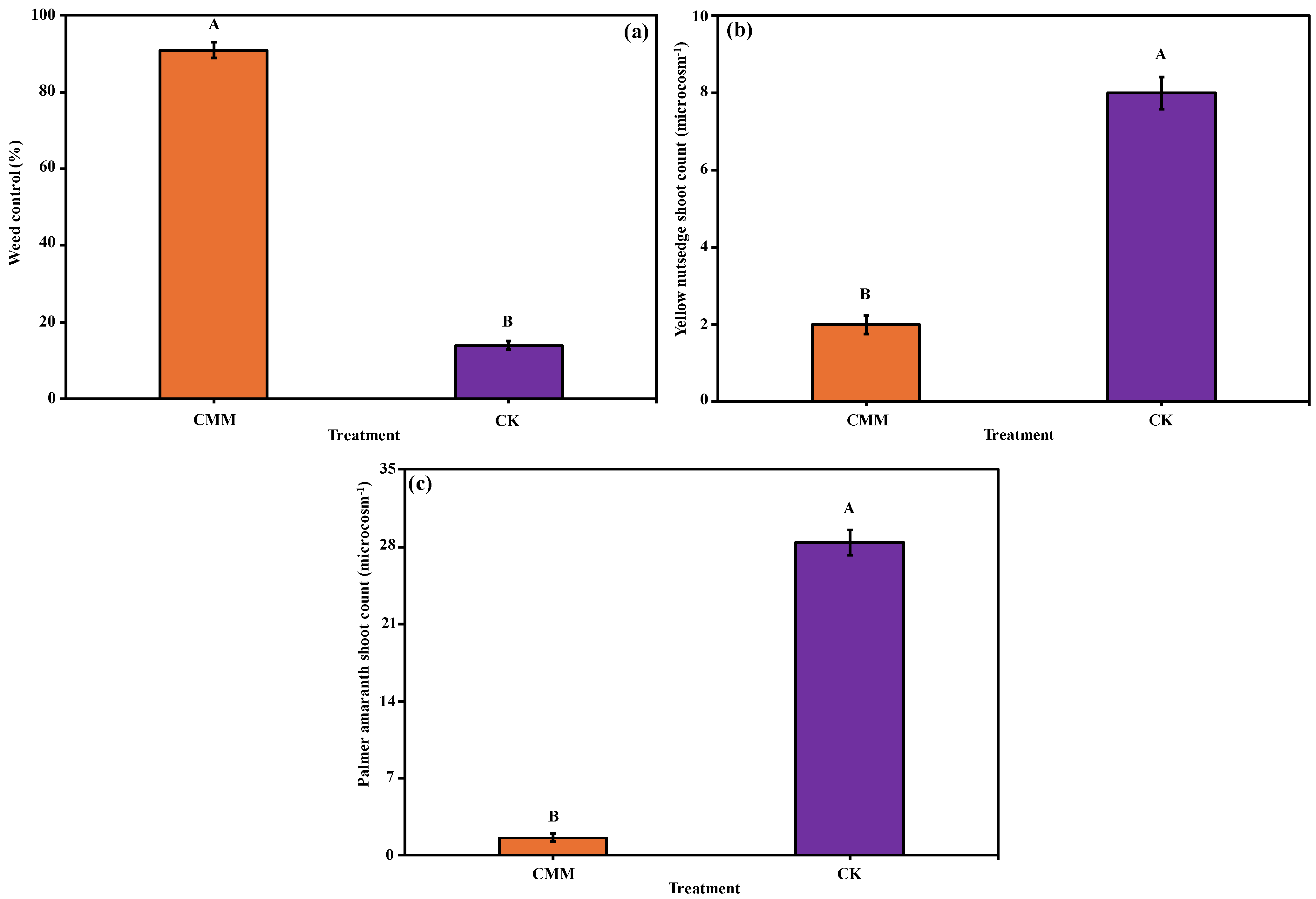 Agronomy 15 00705 g003