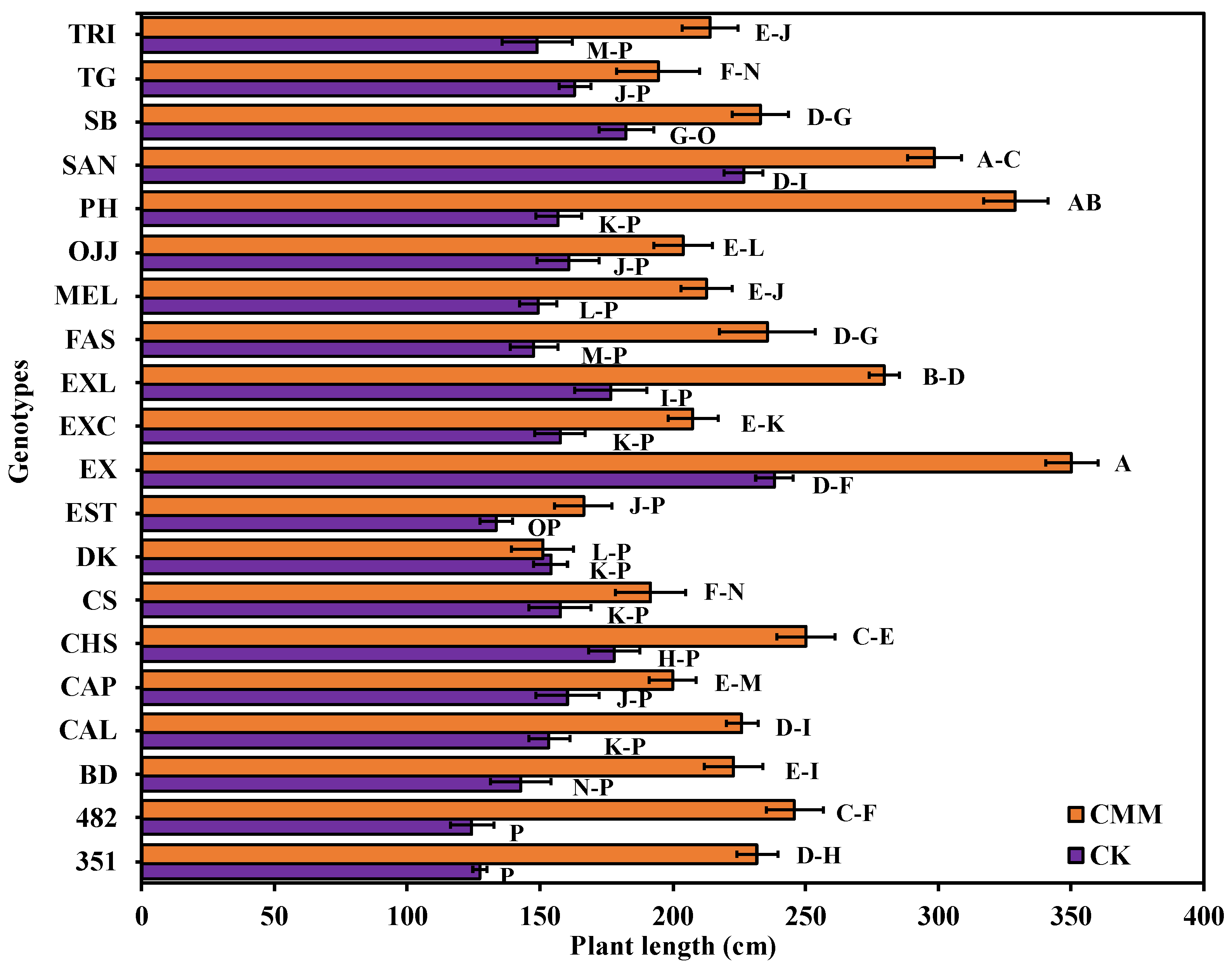 Agronomy 15 00705 g004