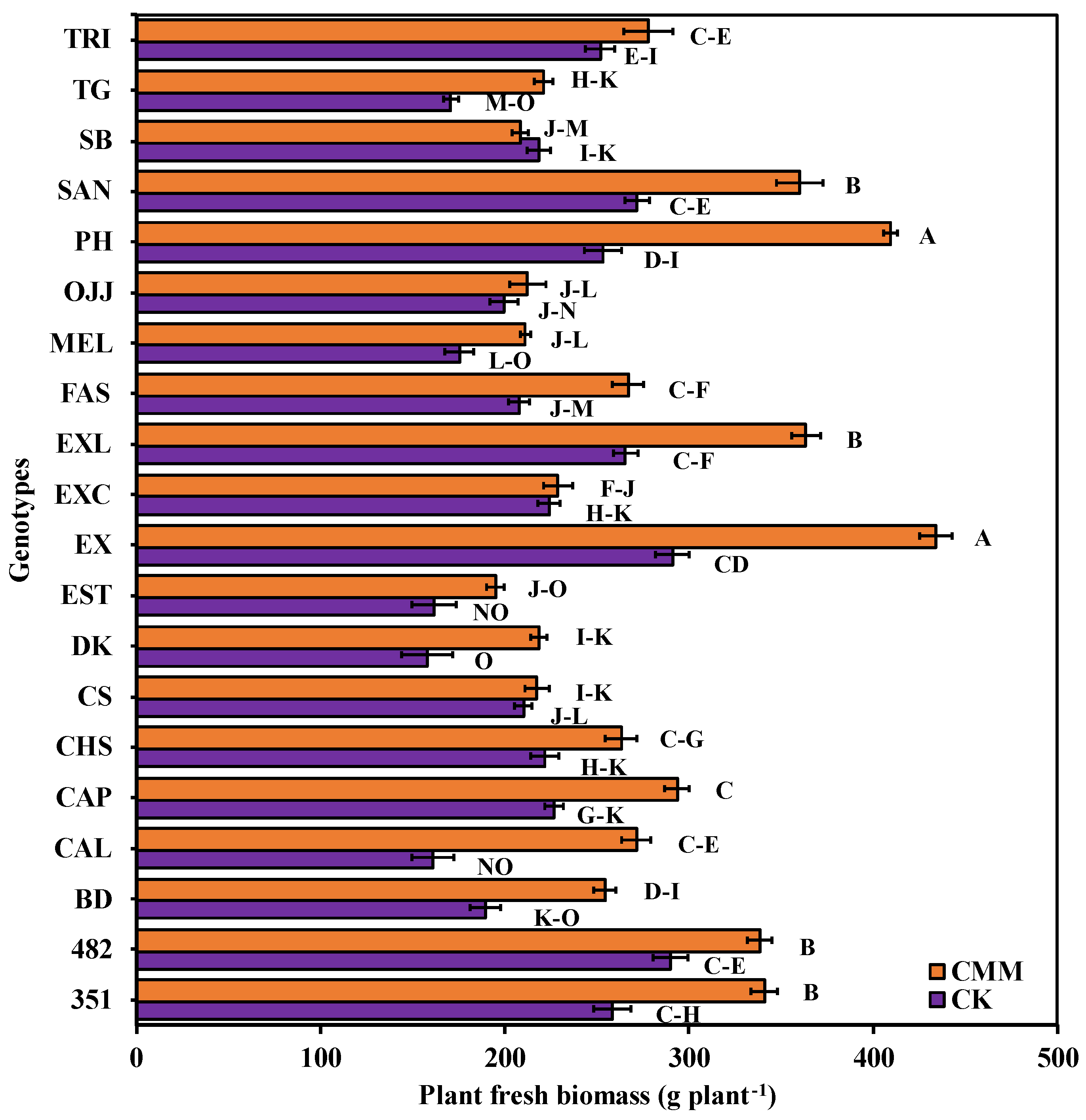 Agronomy 15 00705 g005