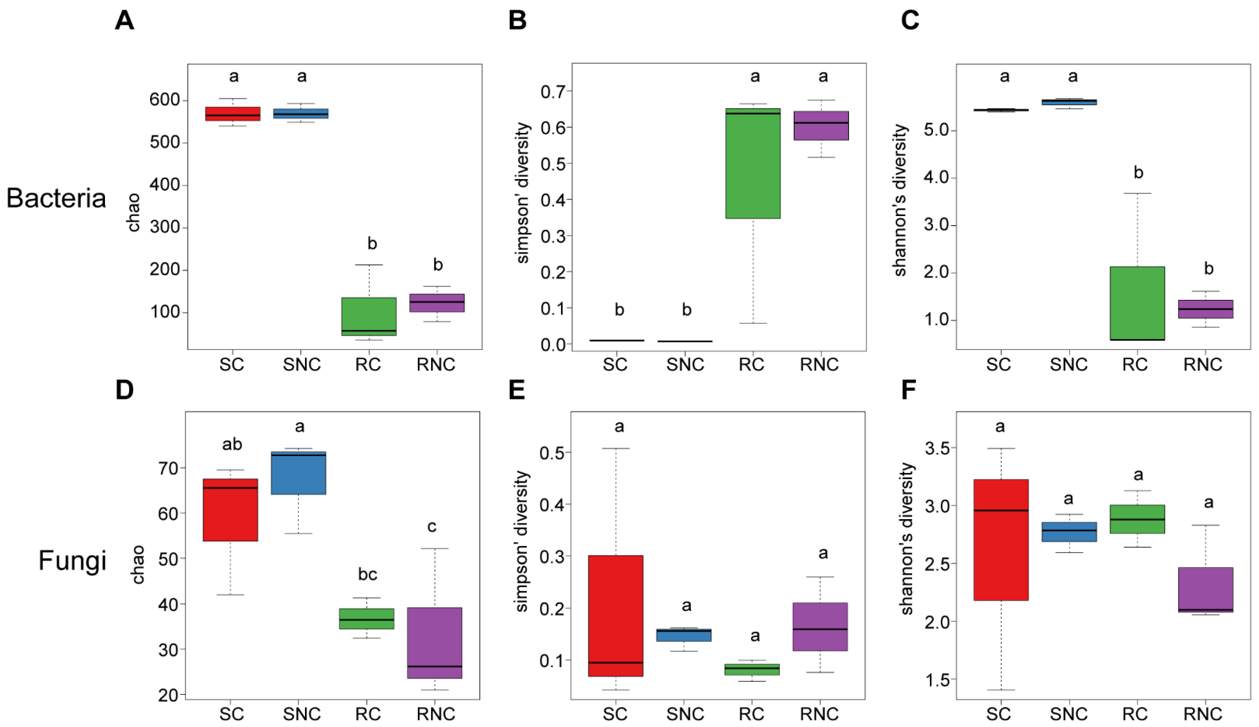 Agronomy 15 00706 g004