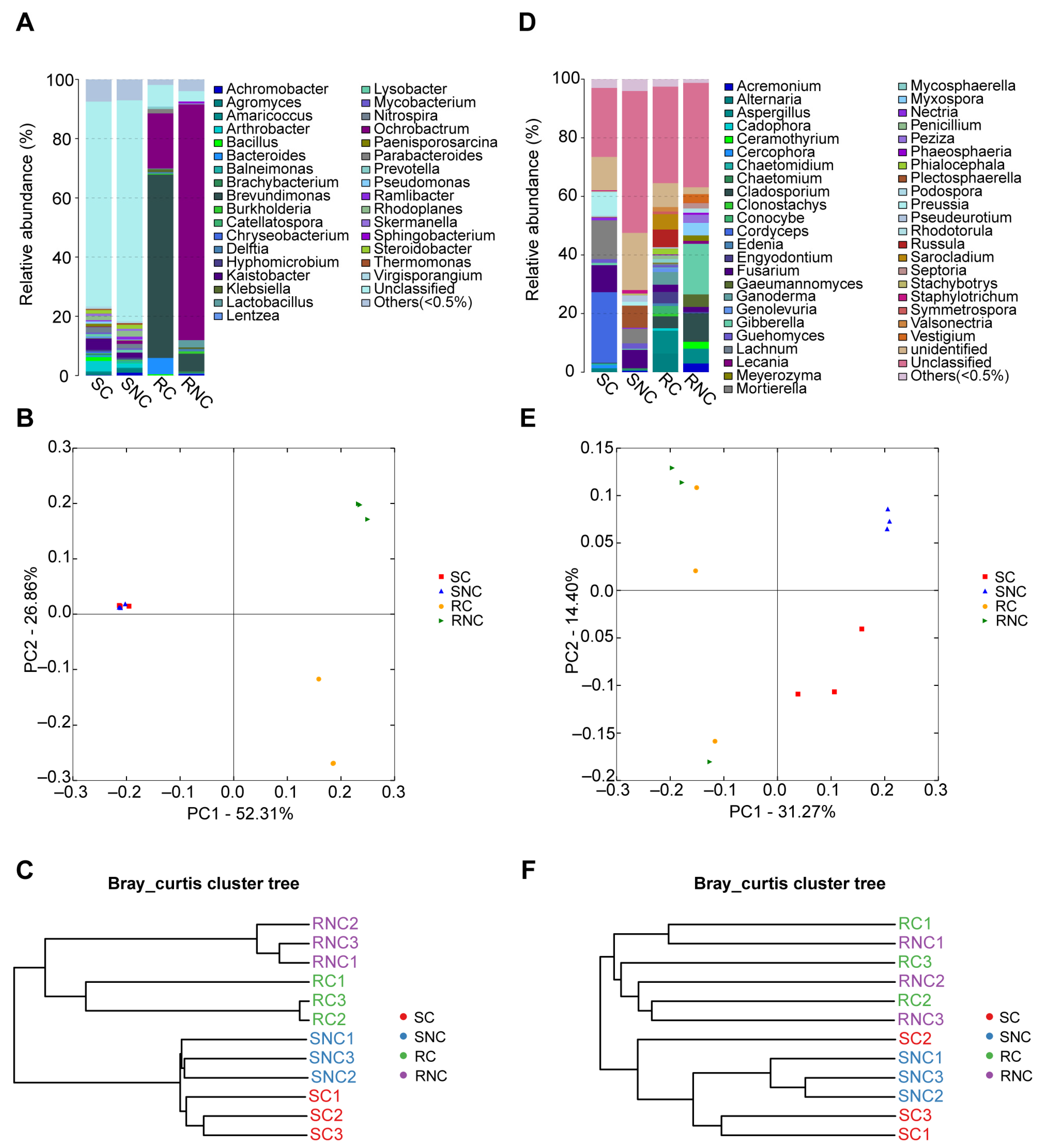 Agronomy 15 00706 g005