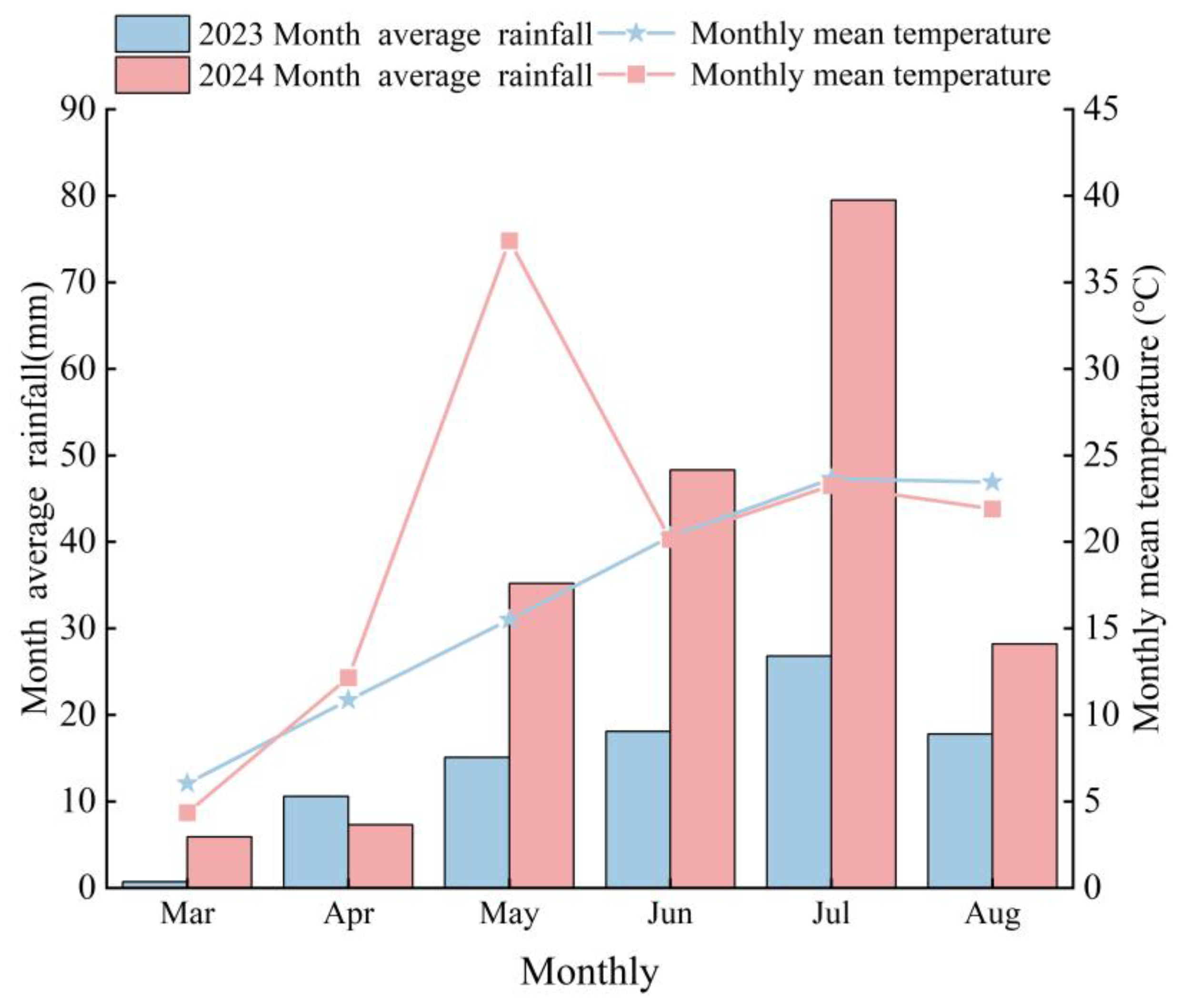 Agronomy 15 00707 g001