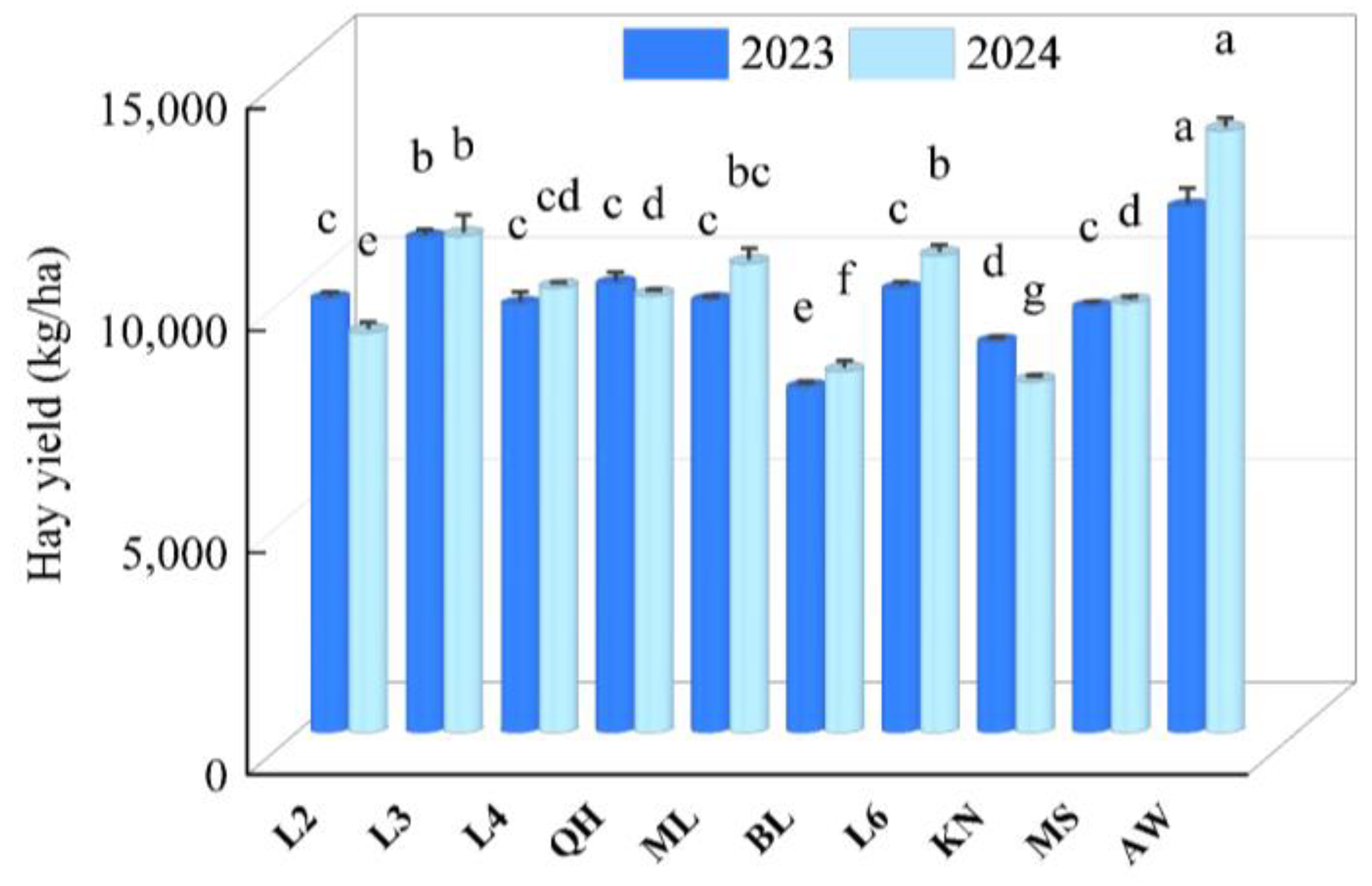 Agronomy 15 00707 g003