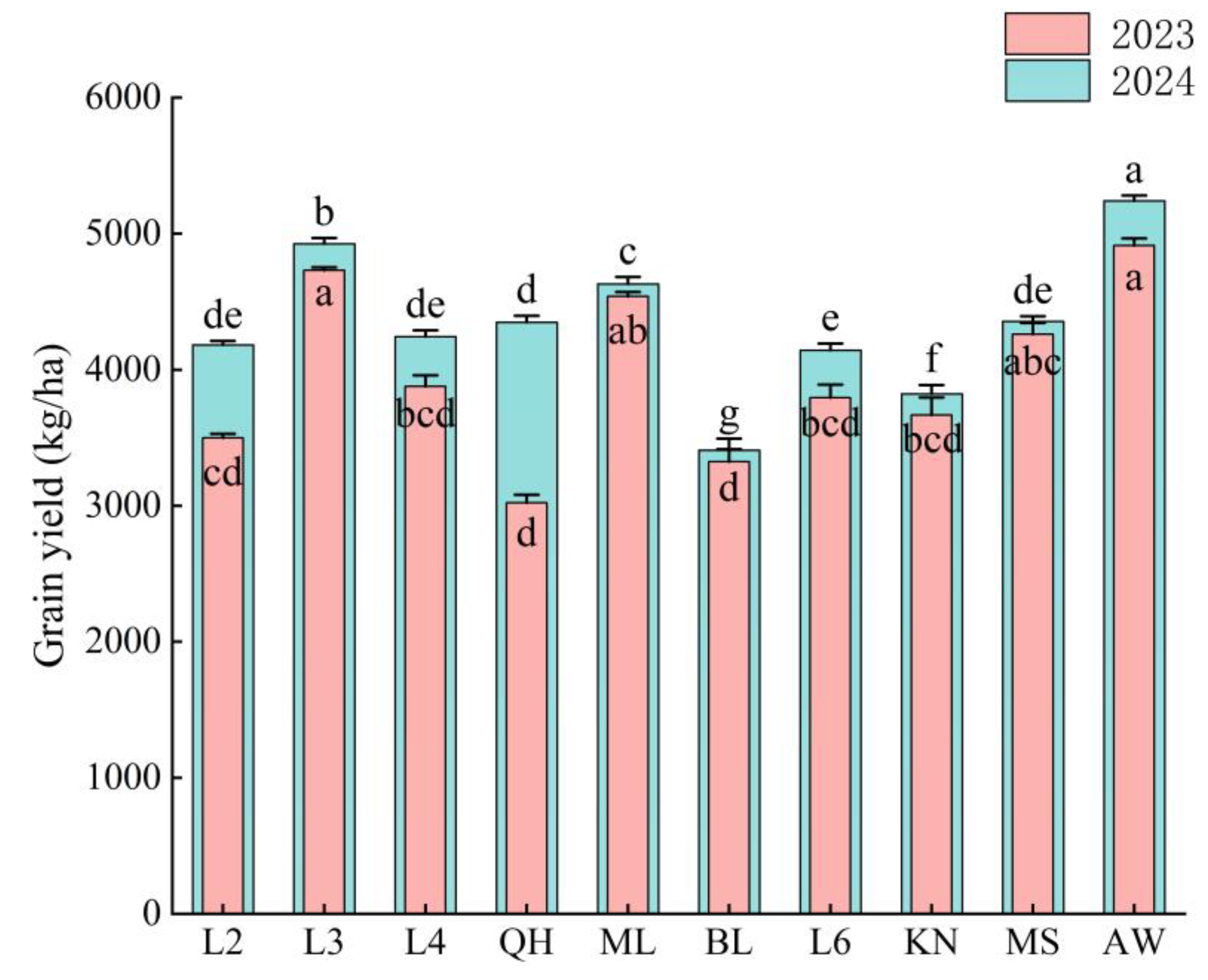 Agronomy 15 00707 g004