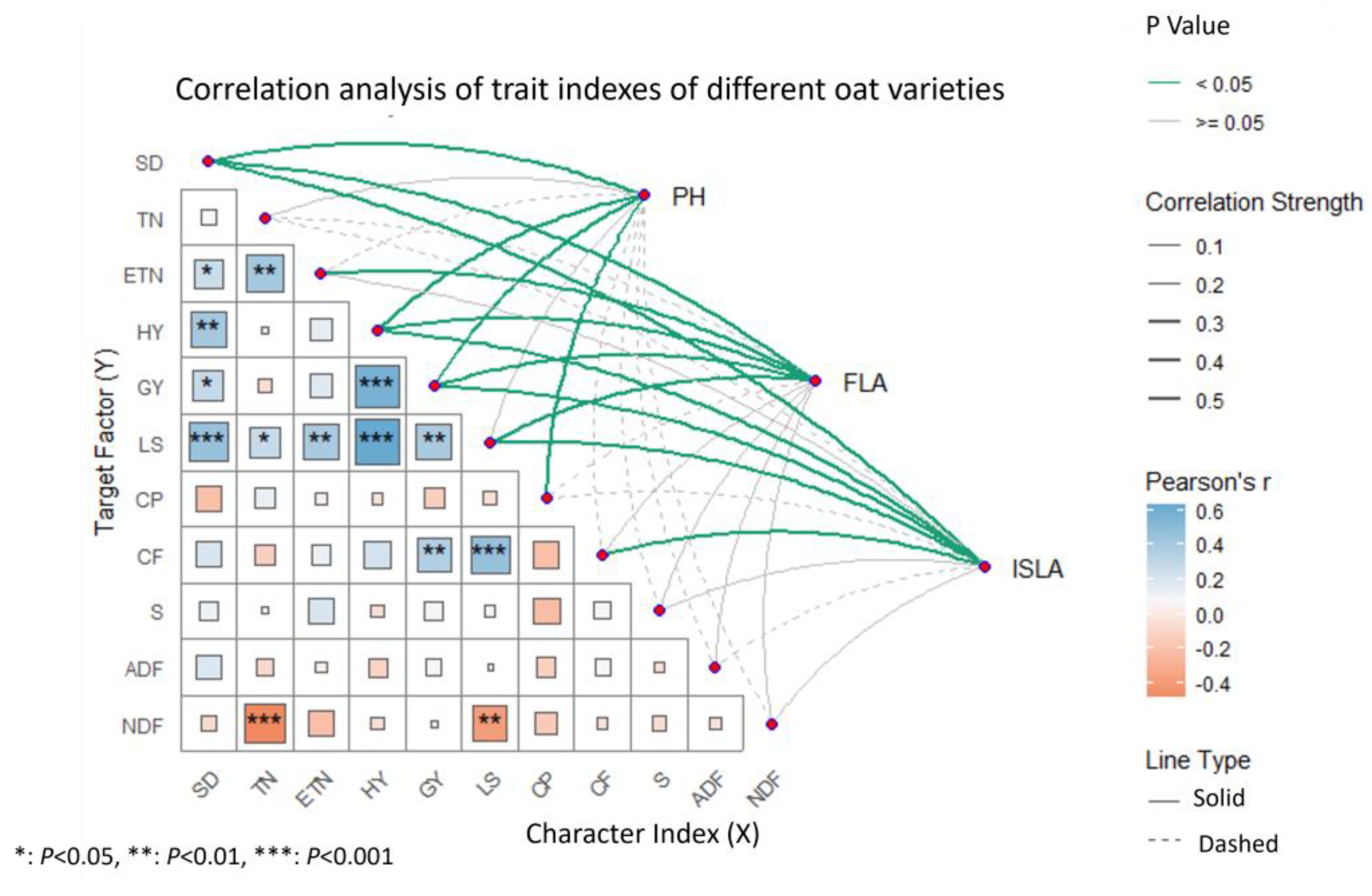 Agronomy 15 00707 g006