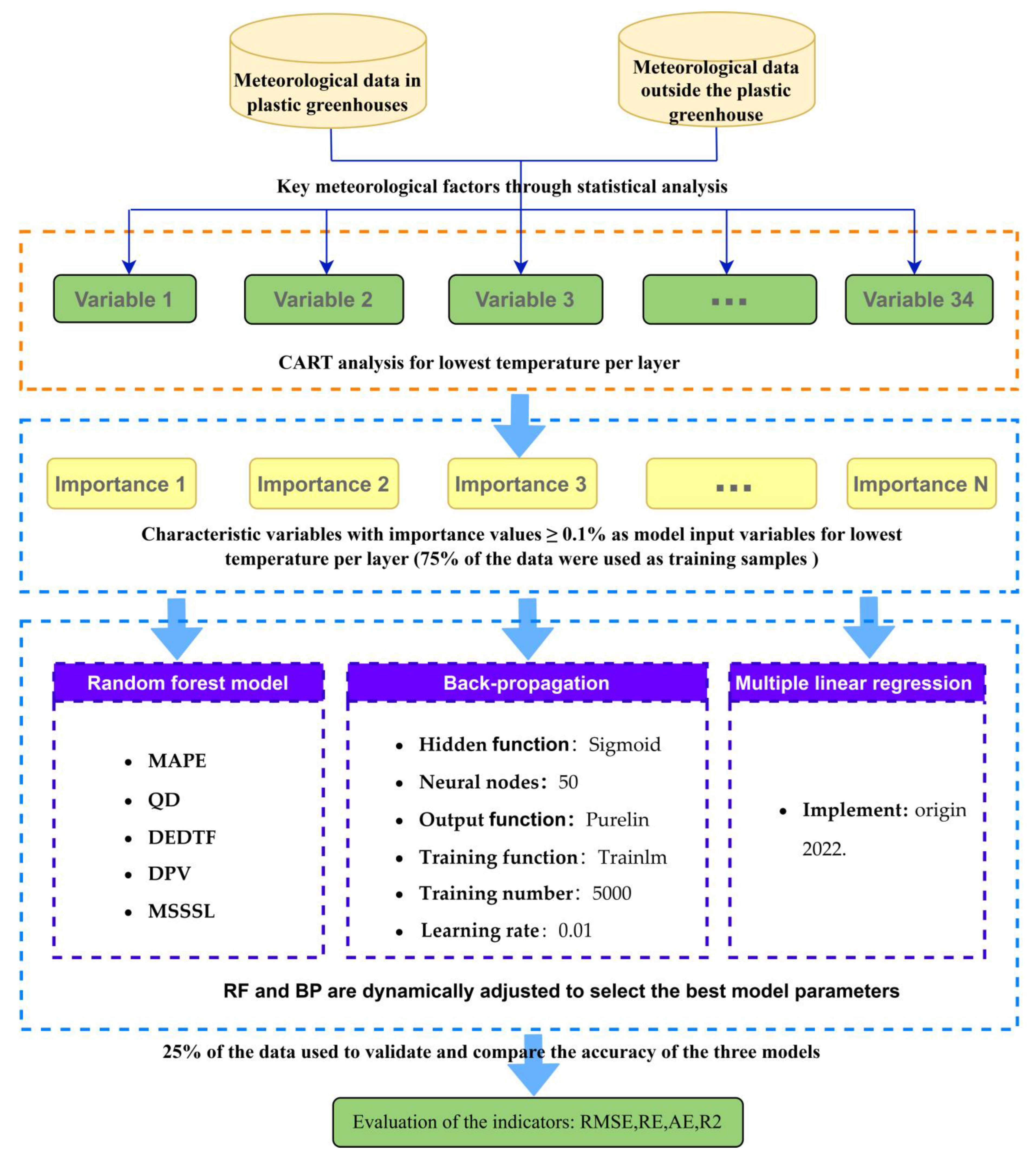 Agronomy 15 00709 g003