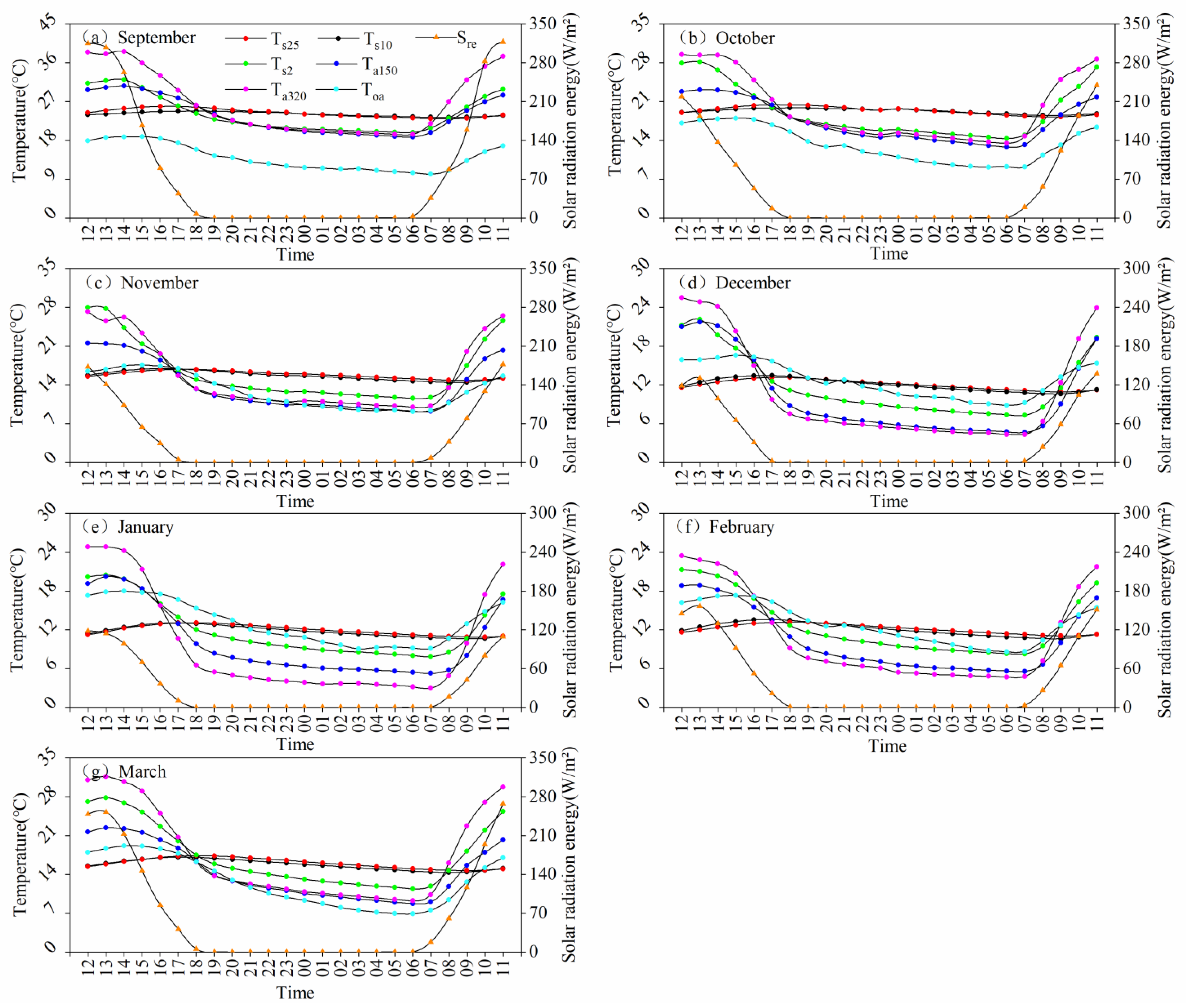 Agronomy 15 00709 g004