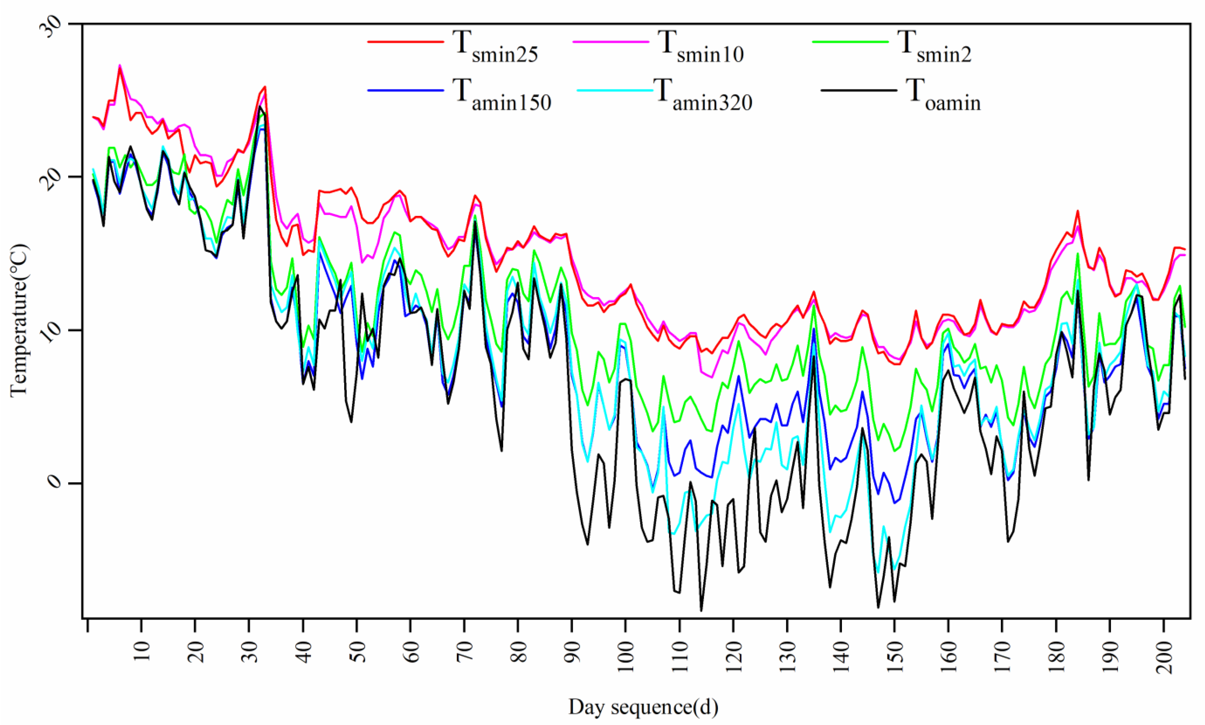 Agronomy 15 00709 g005