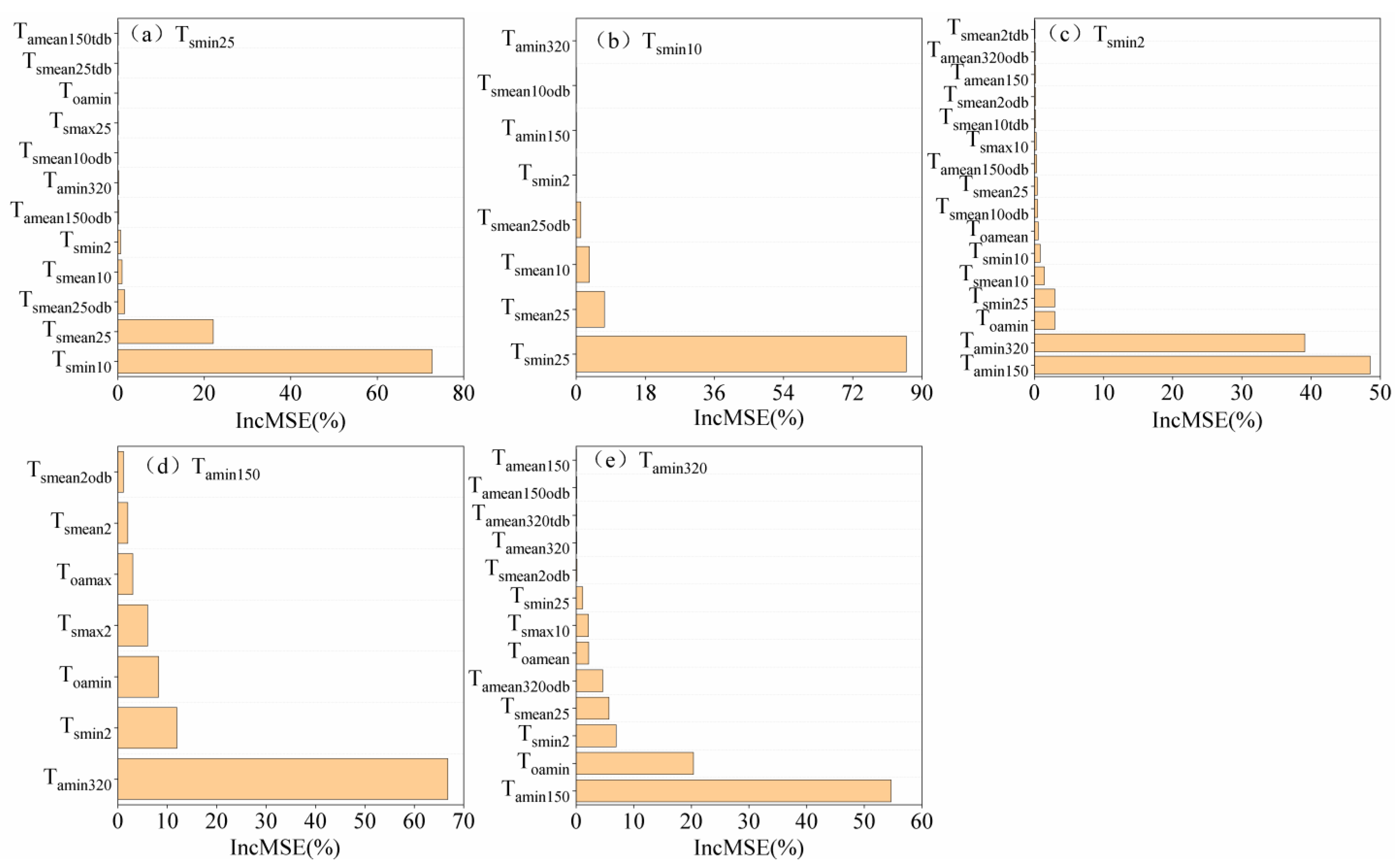 Agronomy 15 00709 g006