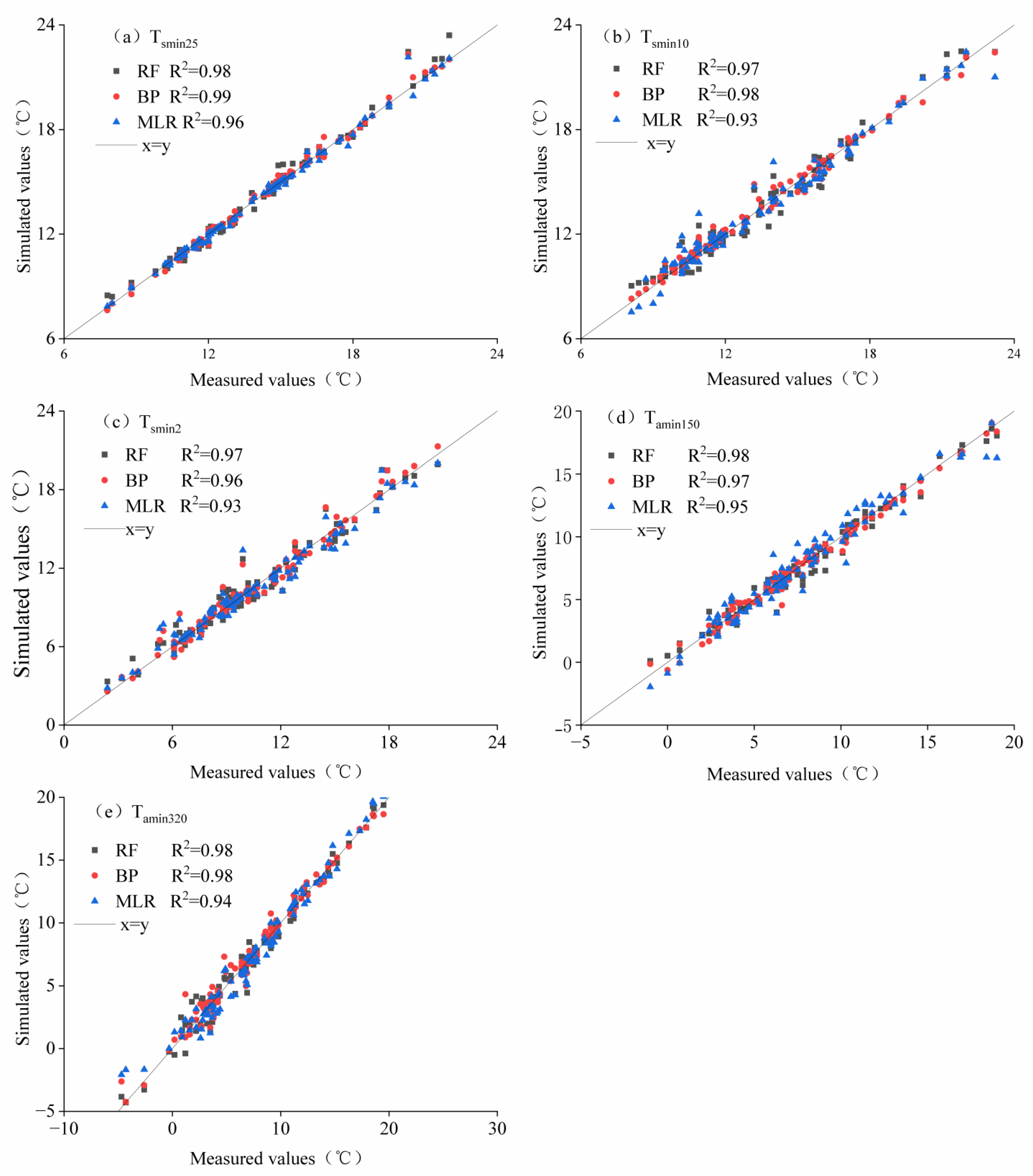 Agronomy 15 00709 g007