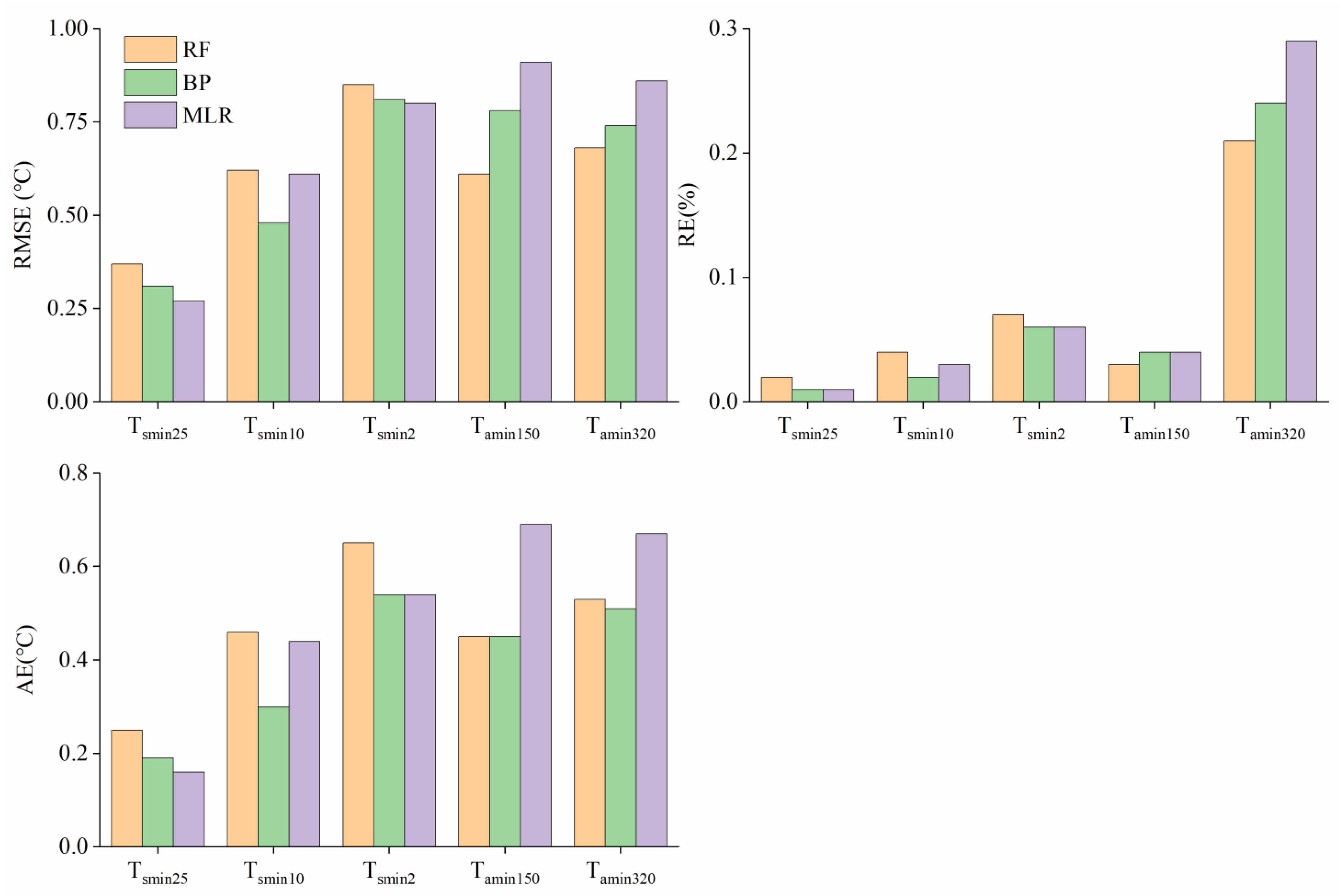 Agronomy 15 00709 g008