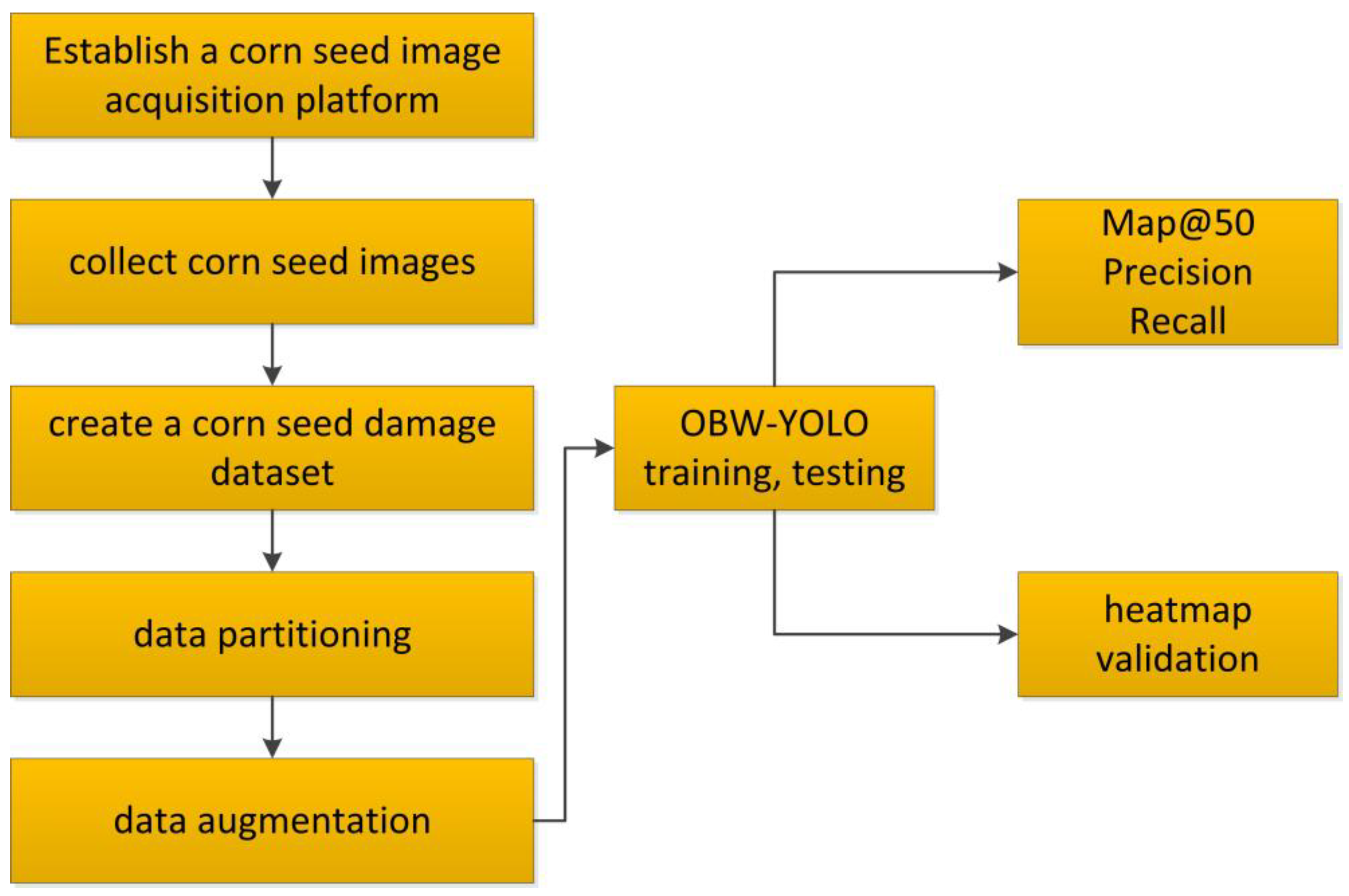 Agronomy 15 00710 g005
