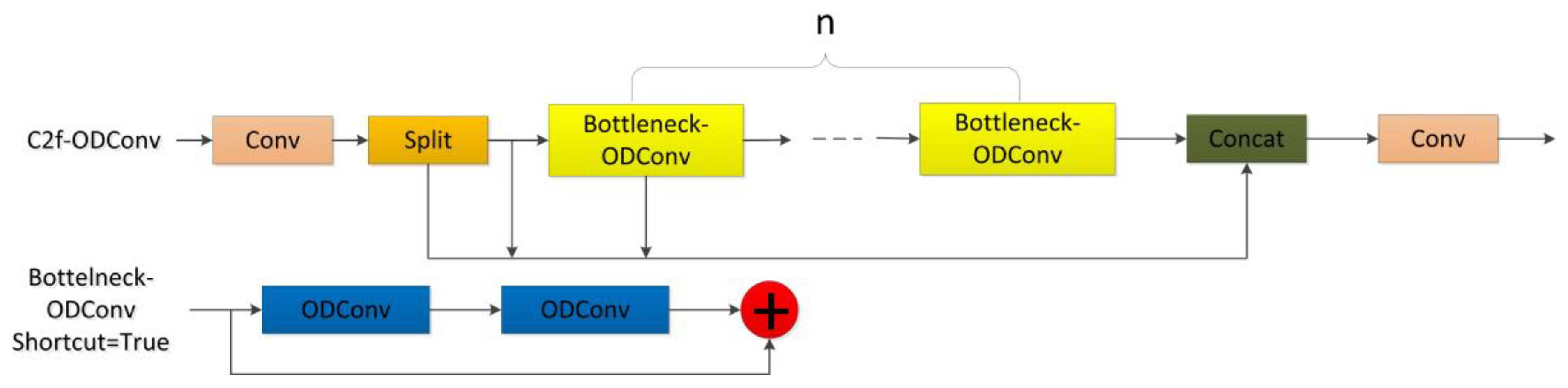 Agronomy 15 00710 g007
