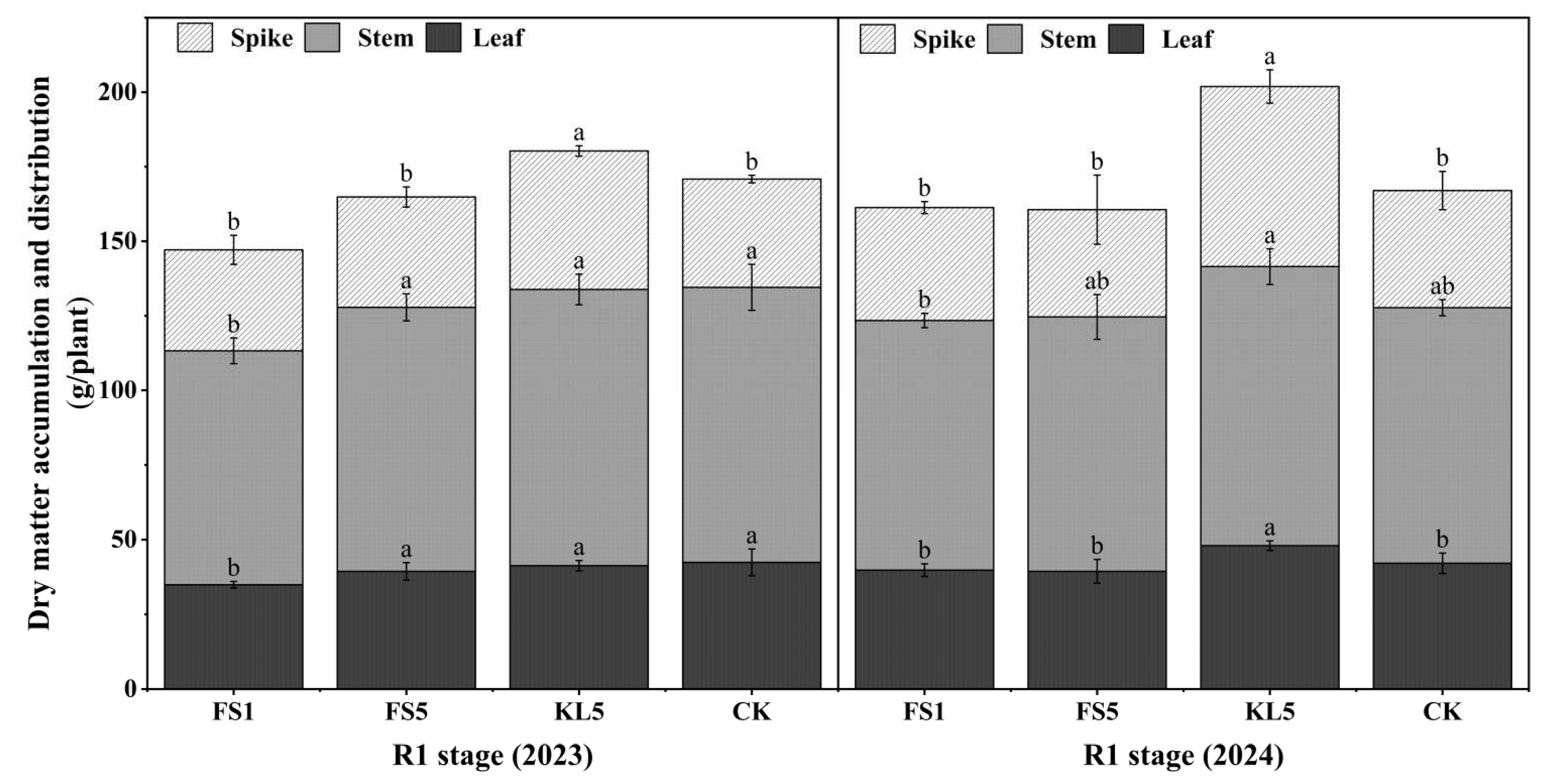 Agronomy 15 00711 g003