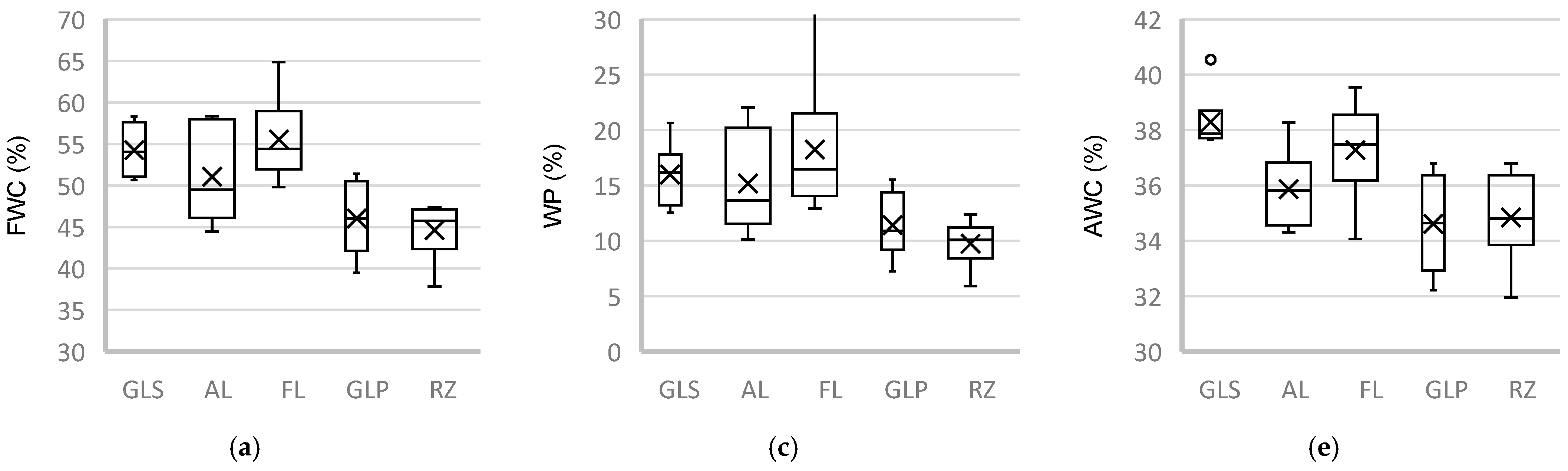 Agronomy 15 00713 g002a
