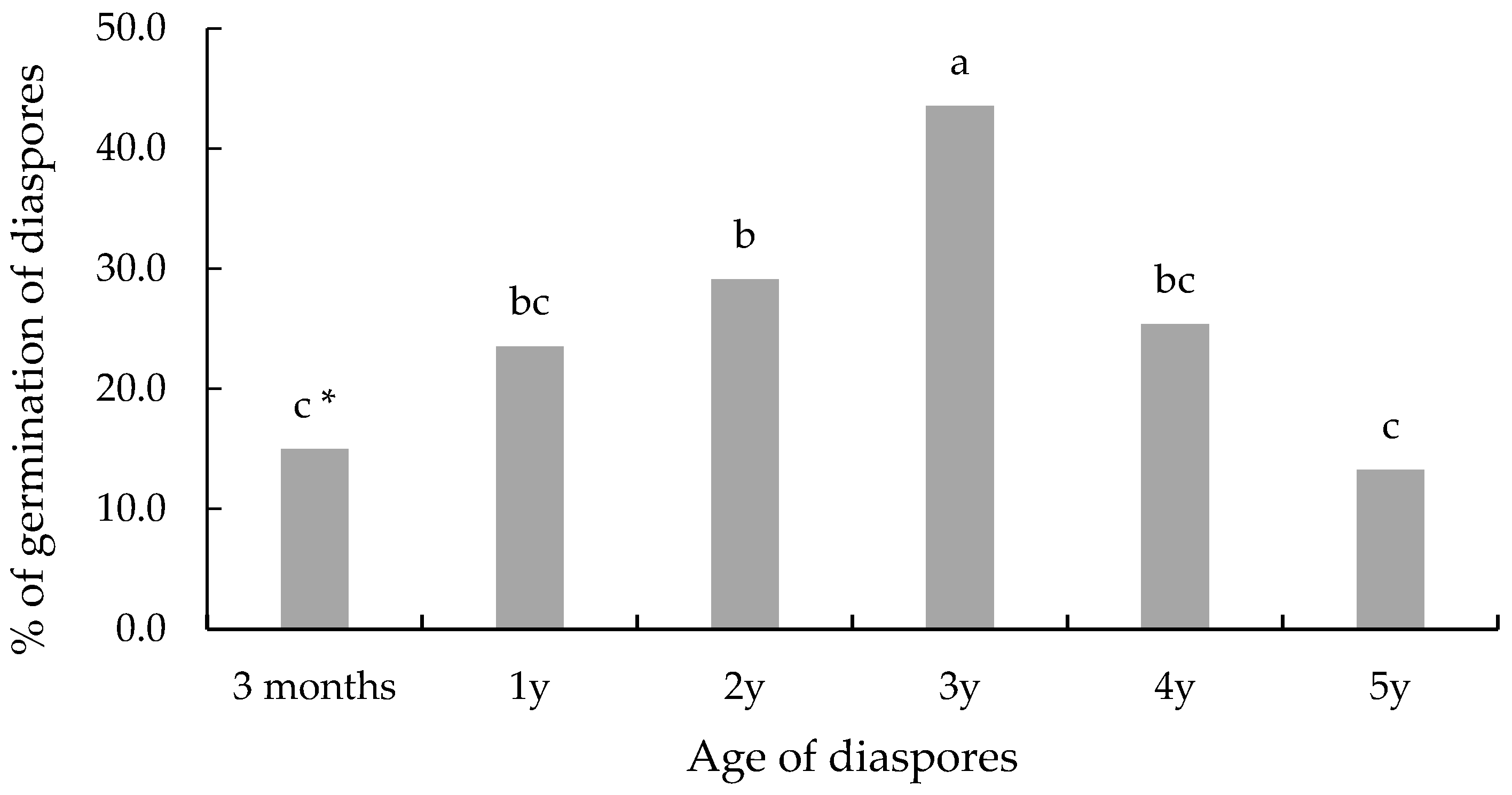 Agronomy 15 00715 g002
