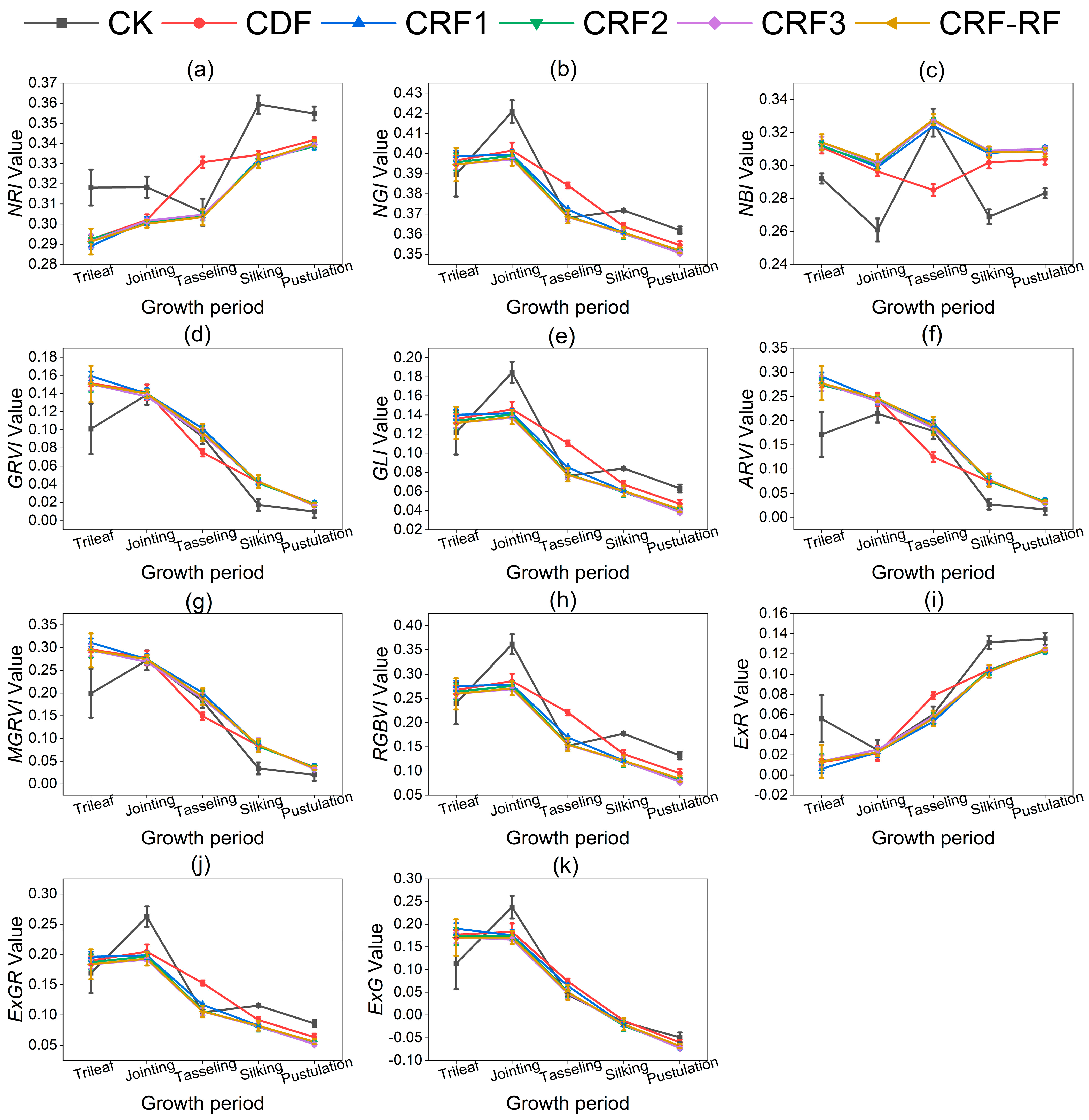 Agronomy 15 00716 g005