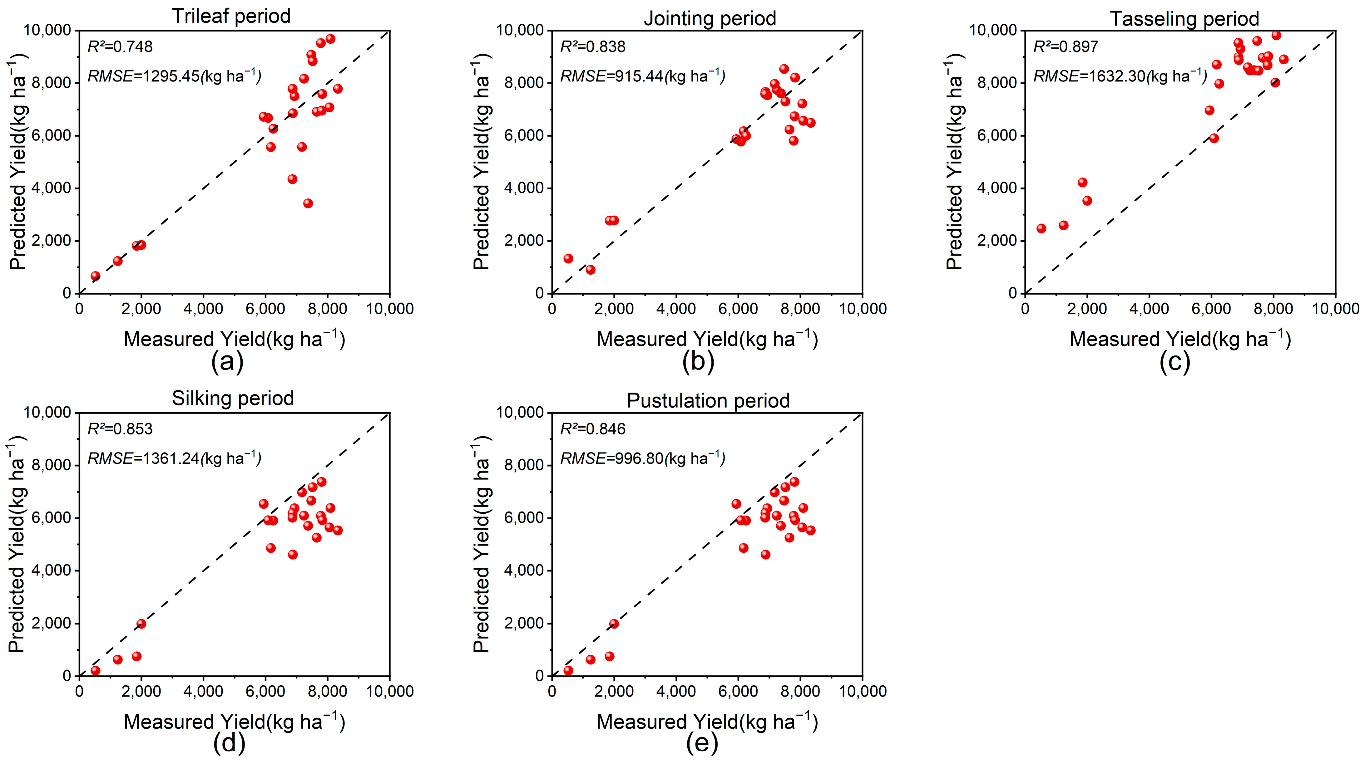 Agronomy 15 00716 g007