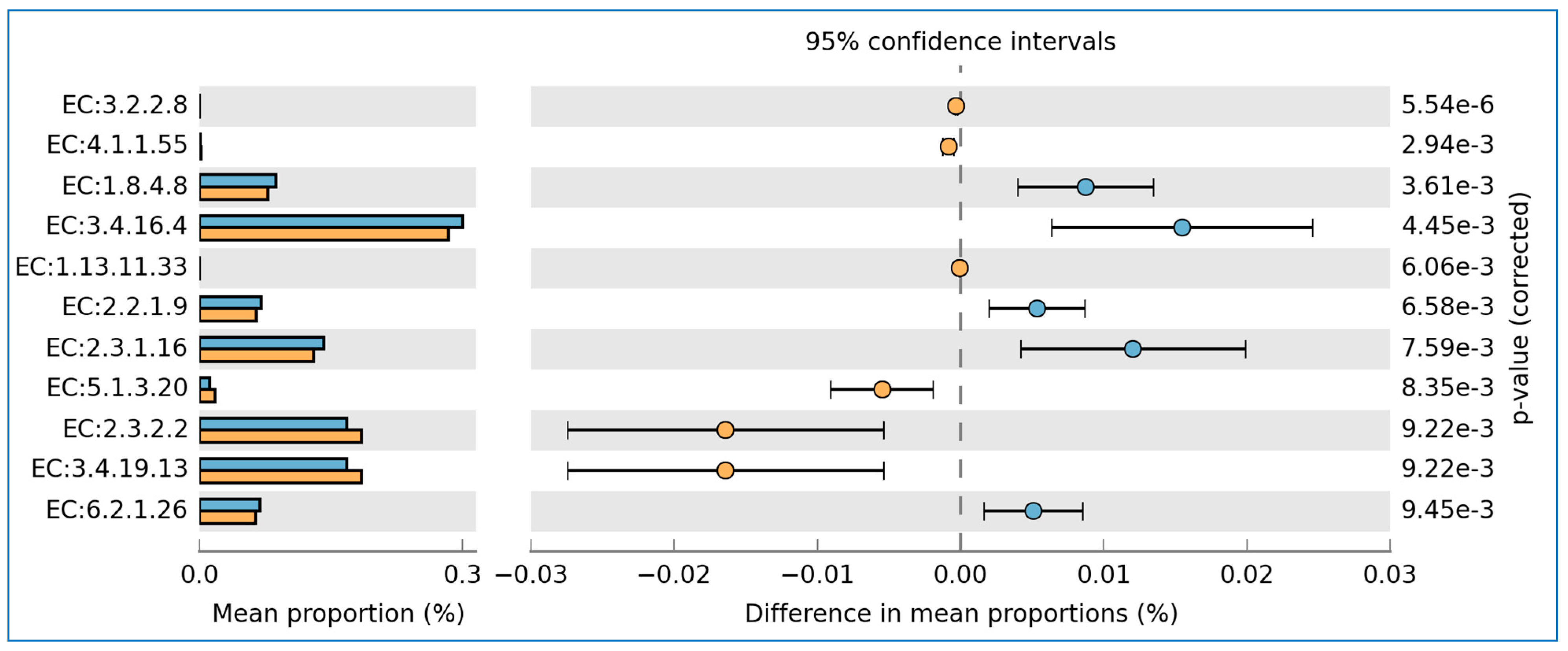 Agronomy 15 00717 g007