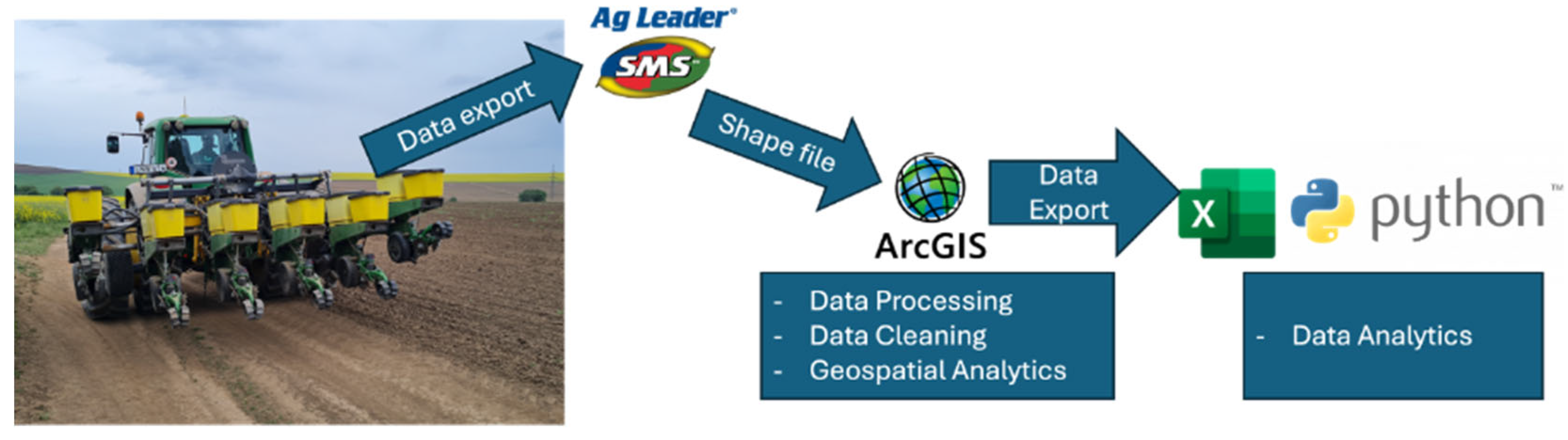 Agronomy 15 00718 g004