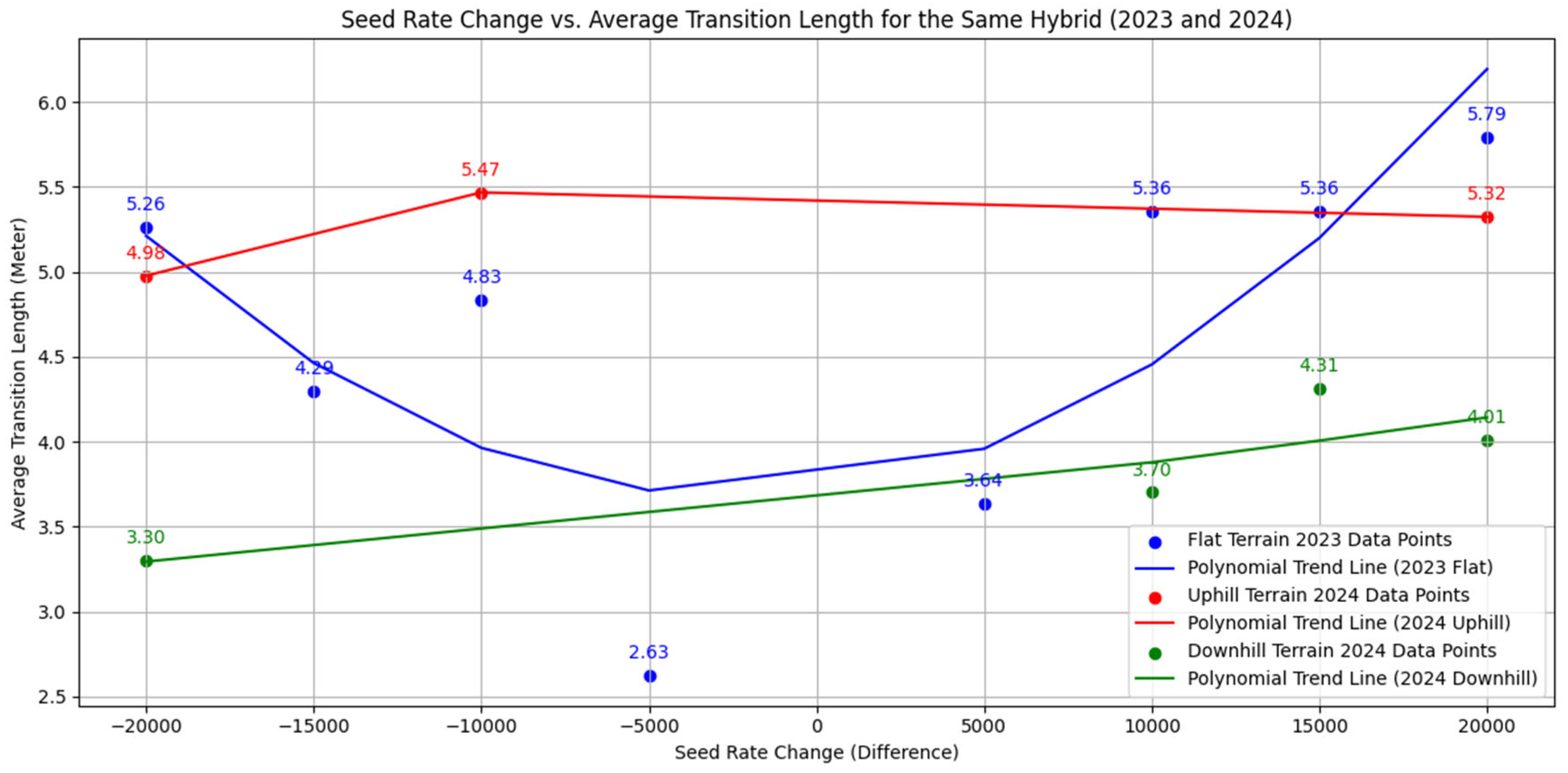 Agronomy 15 00718 g005