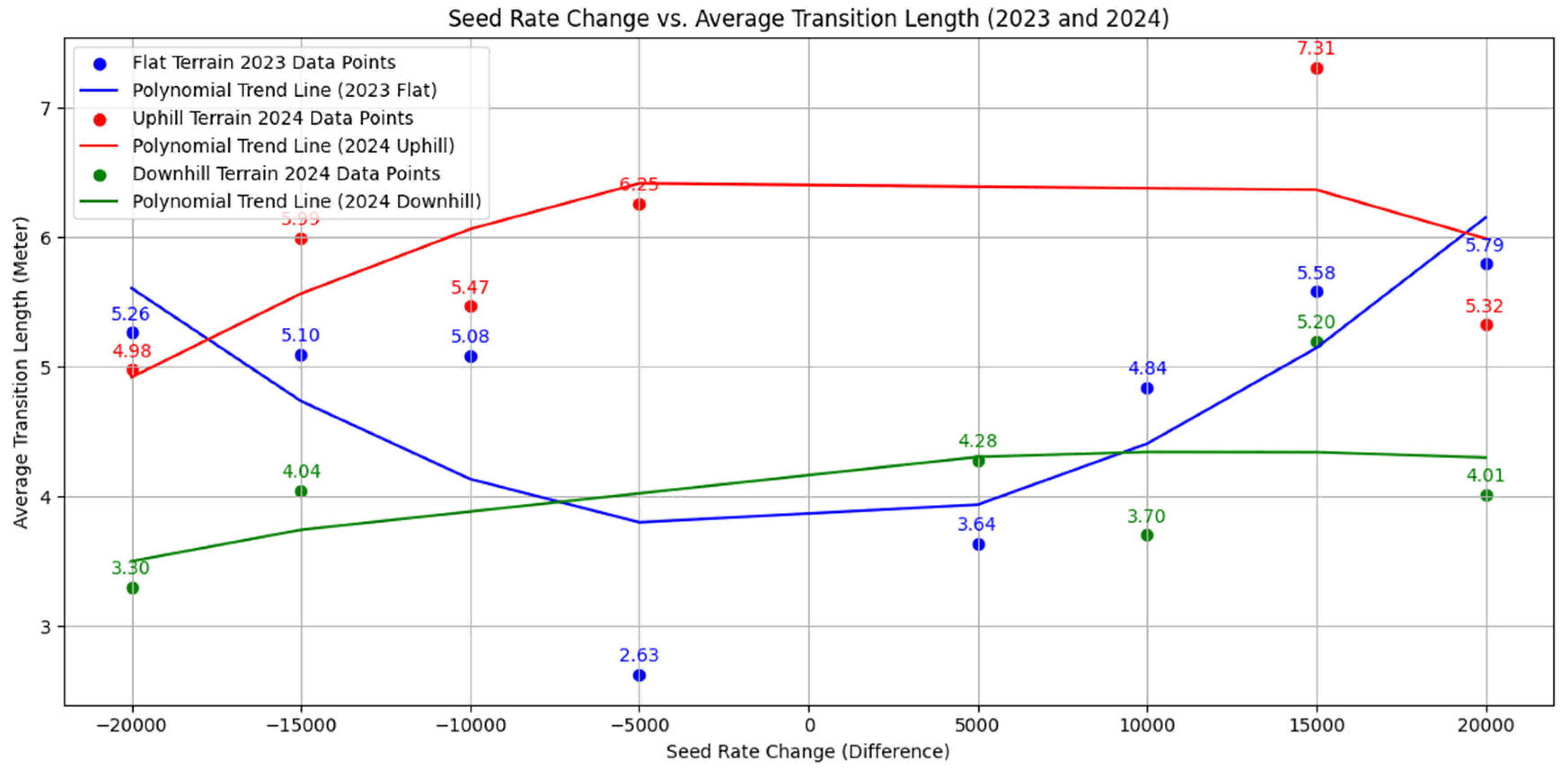 Agronomy 15 00718 g006