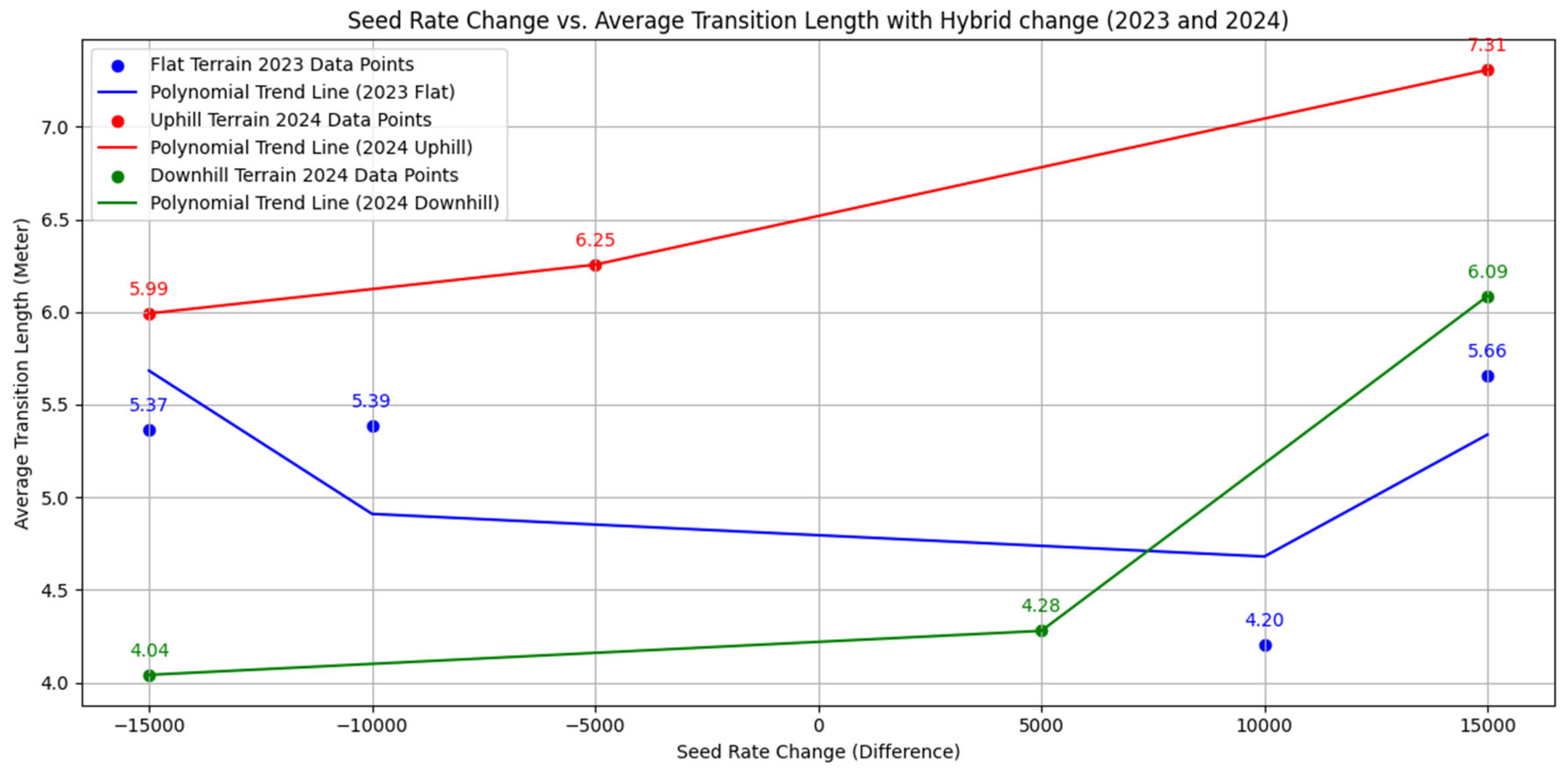 Agronomy 15 00718 g007