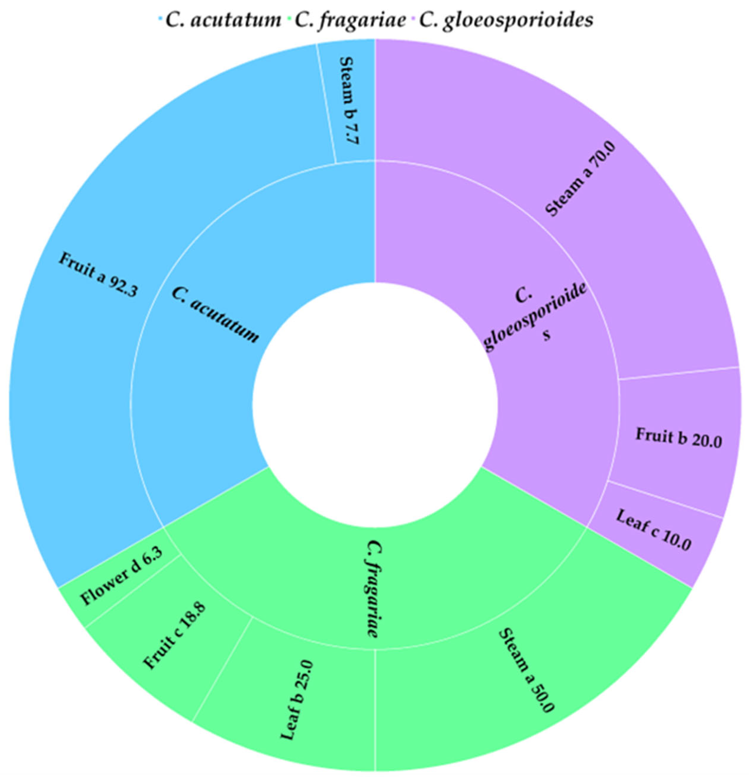 Agronomy 15 00720 g003