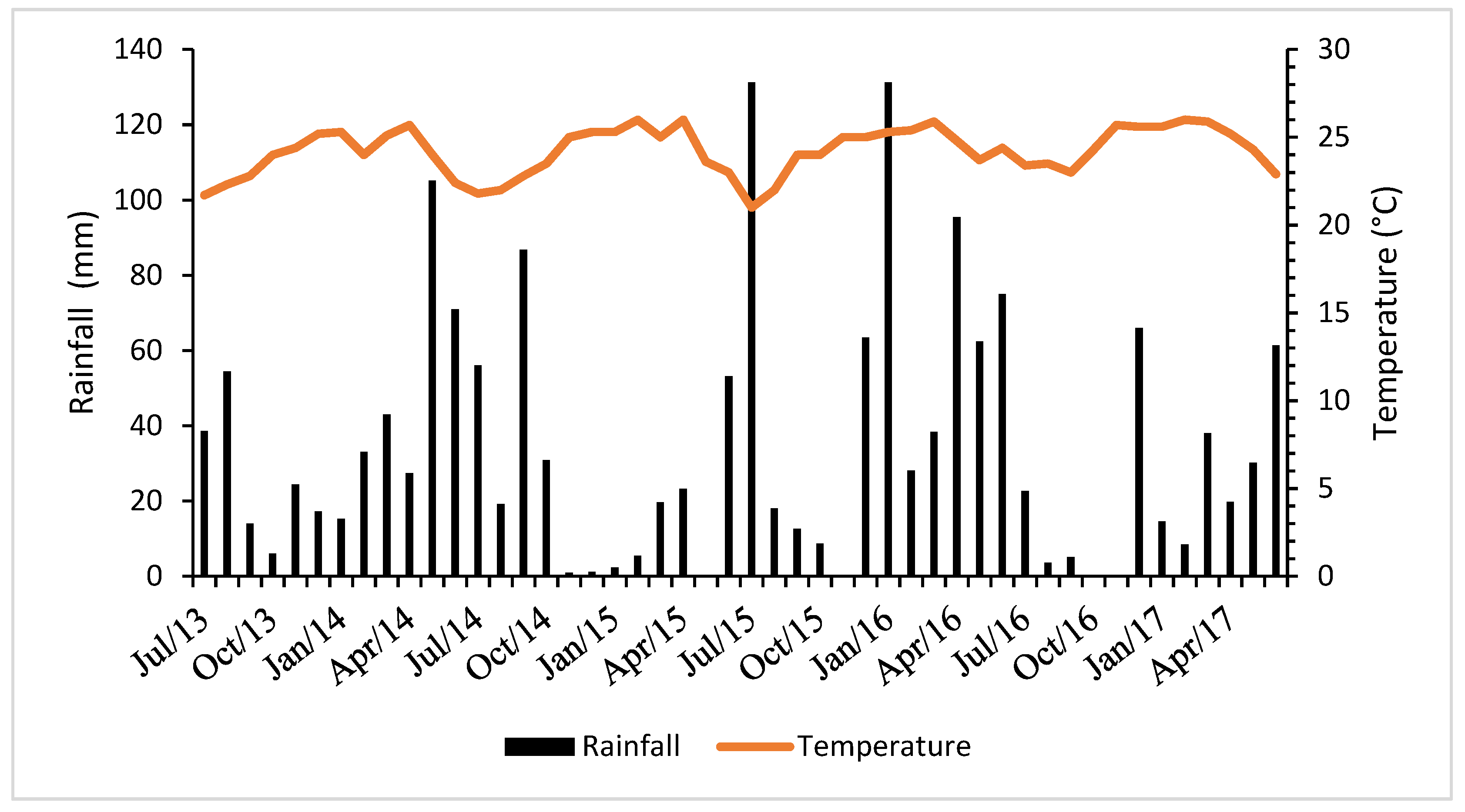Agronomy 15 00721 g003 Agronomy 15 00721 g003