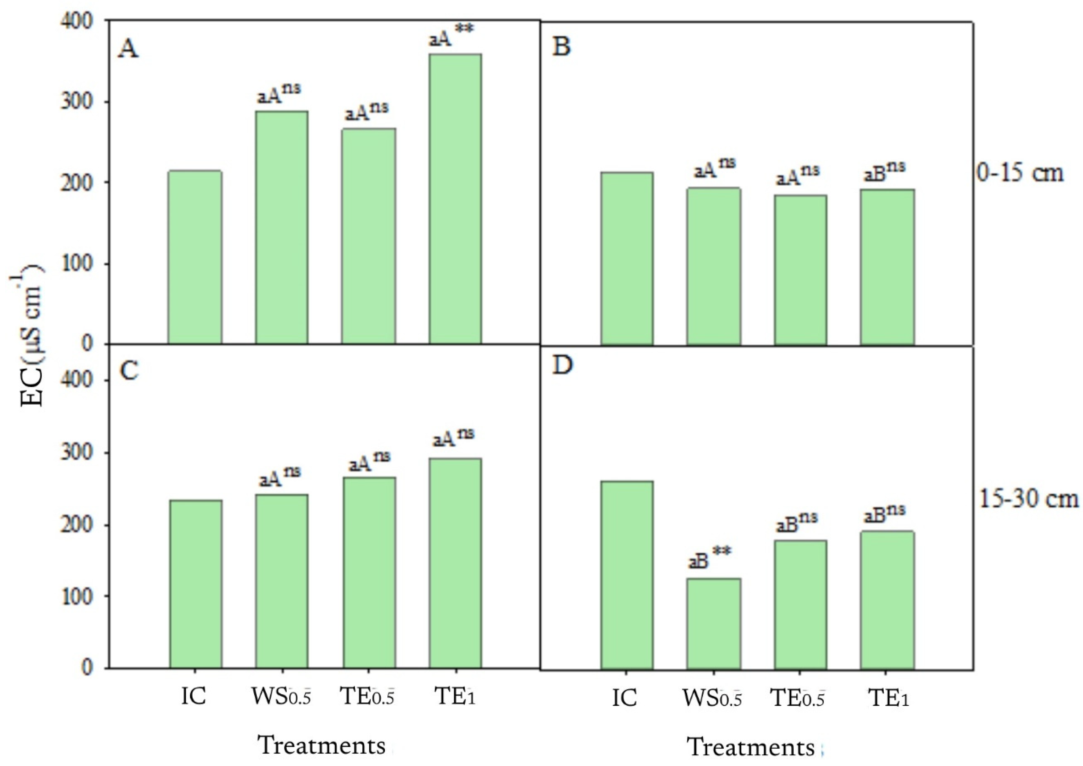 Agronomy 15 00721 g004 Agronomy 15 00721 g004