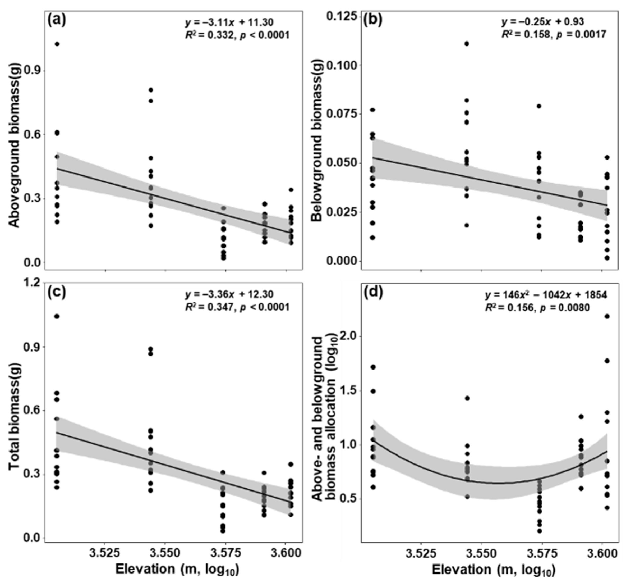 Agronomy 15 00723 g002