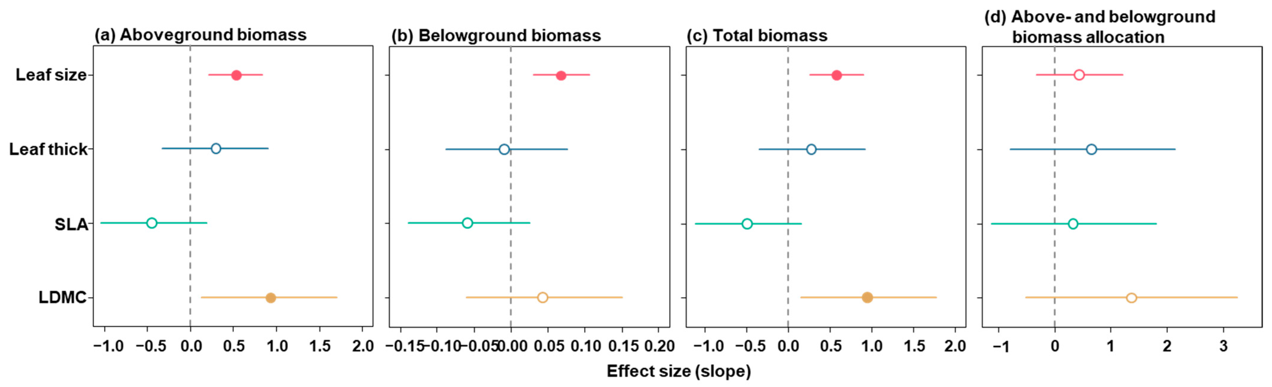 Agronomy 15 00723 g003