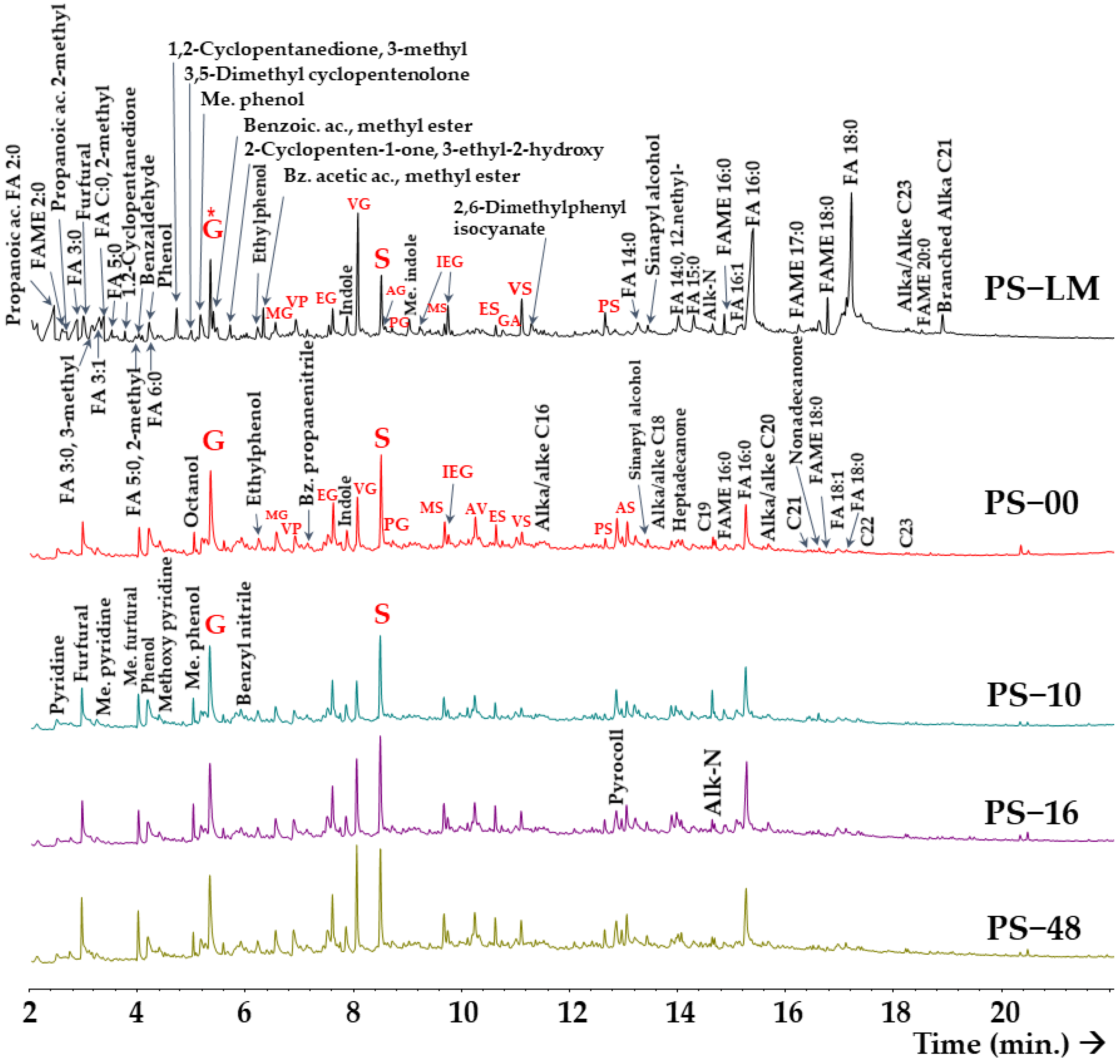 Agronomy 15 00725 g002