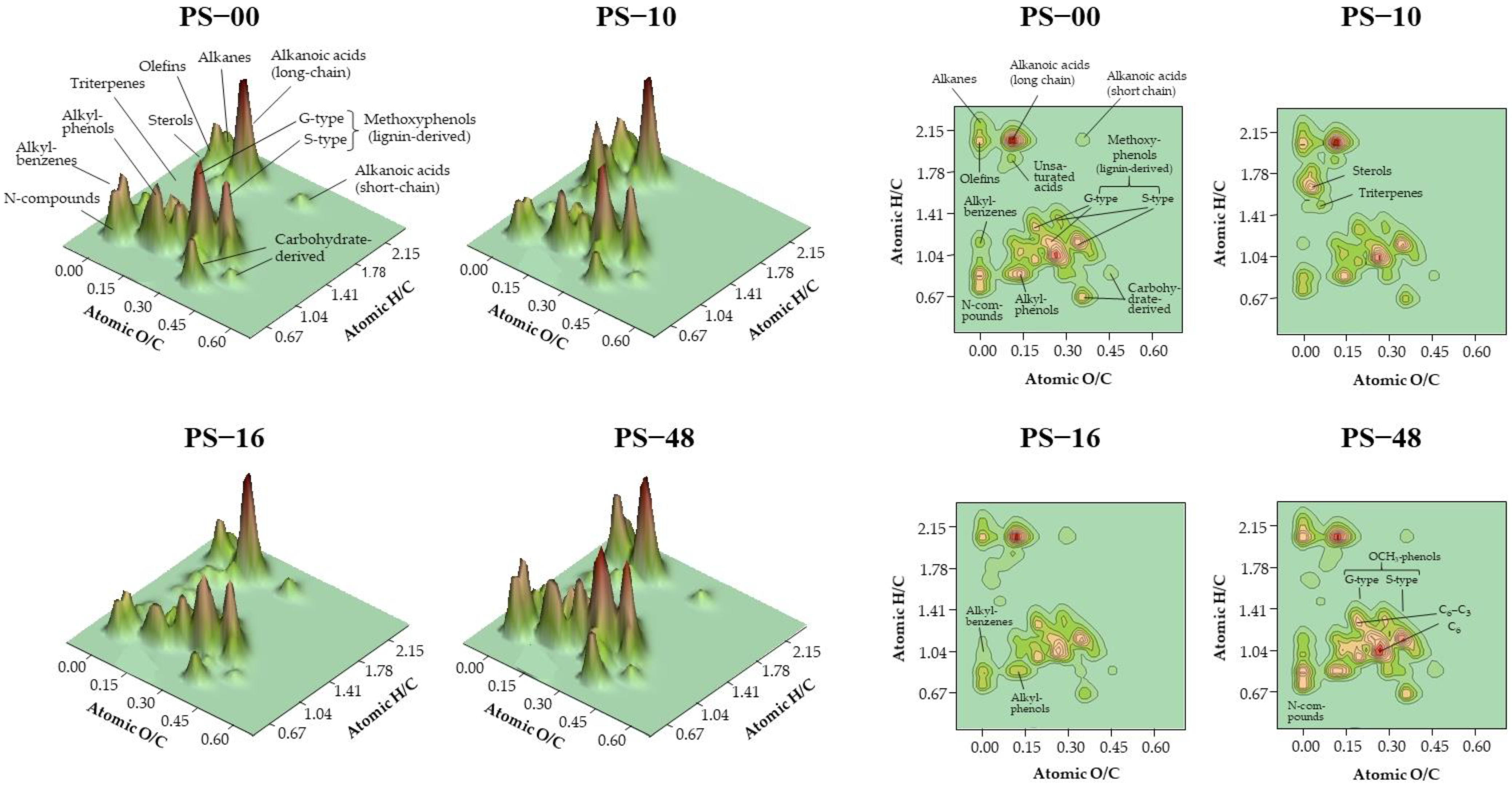 Agronomy 15 00725 g003