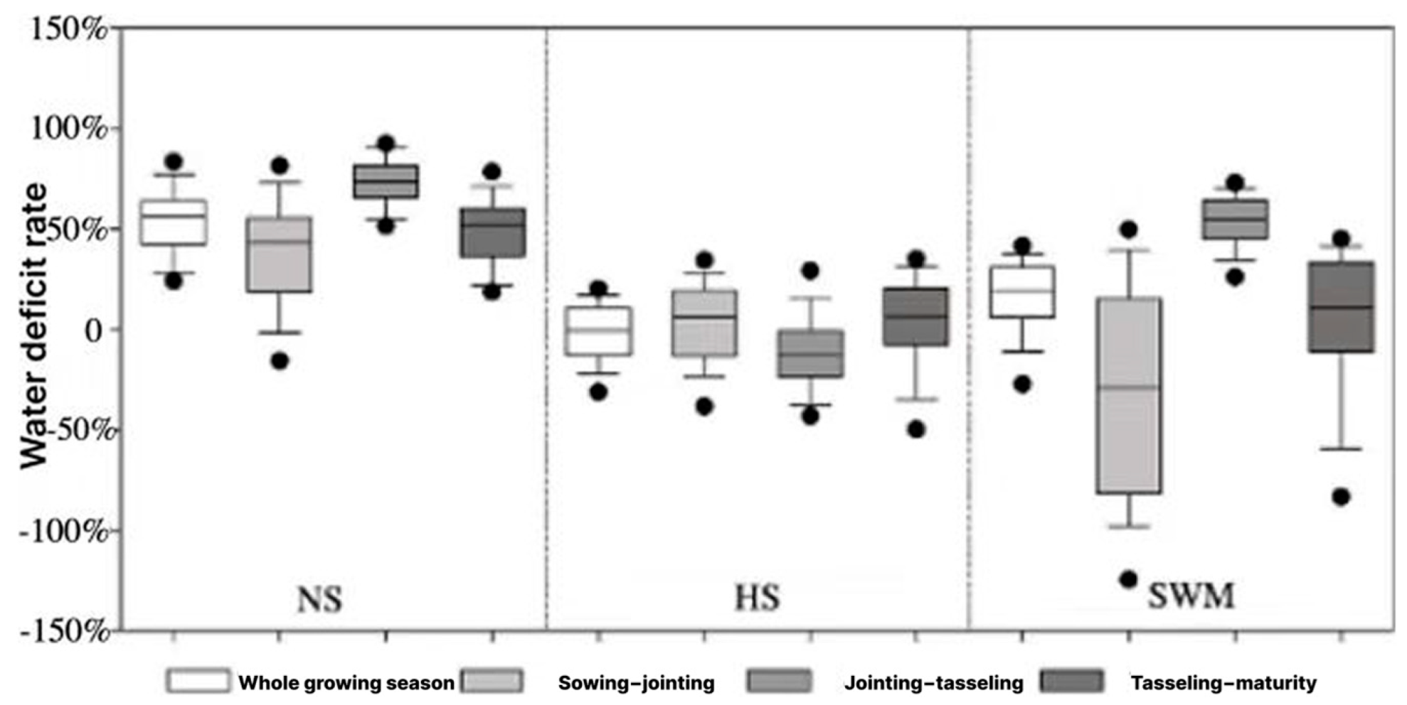 Agronomy 15 00728 g007