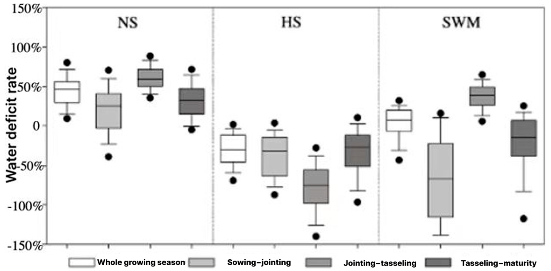 Agronomy 15 00728 g008