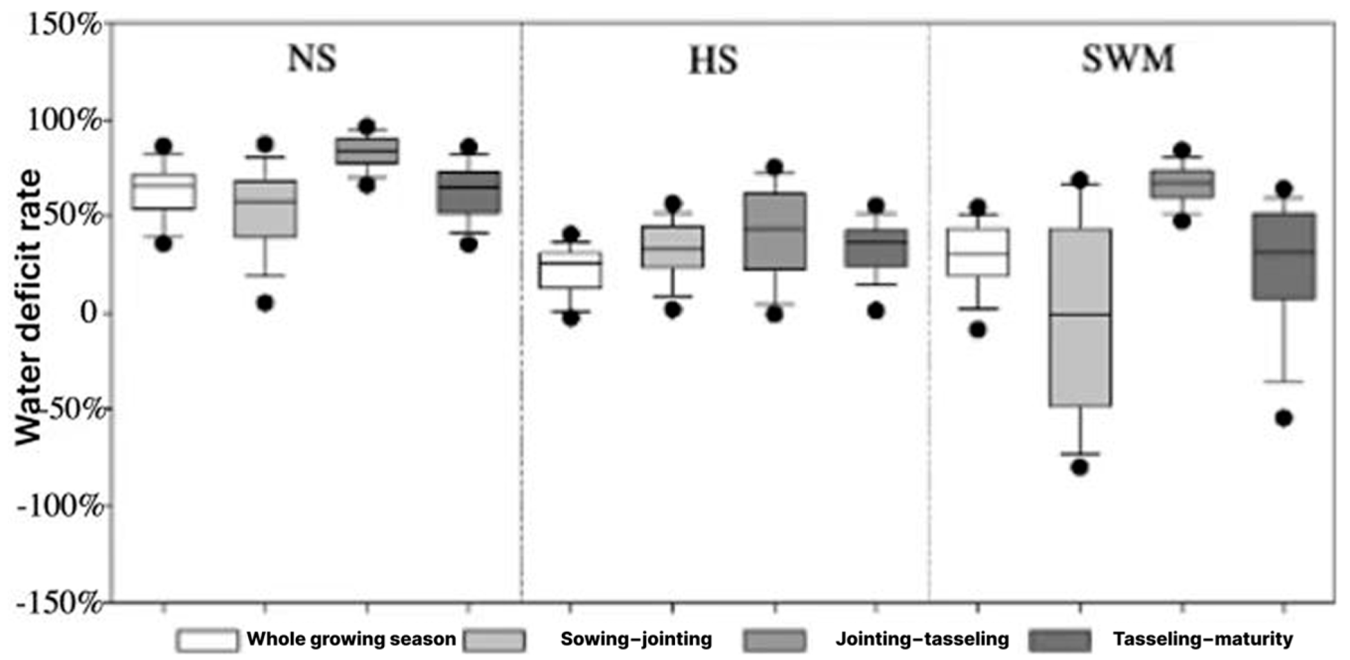 Agronomy 15 00728 g009