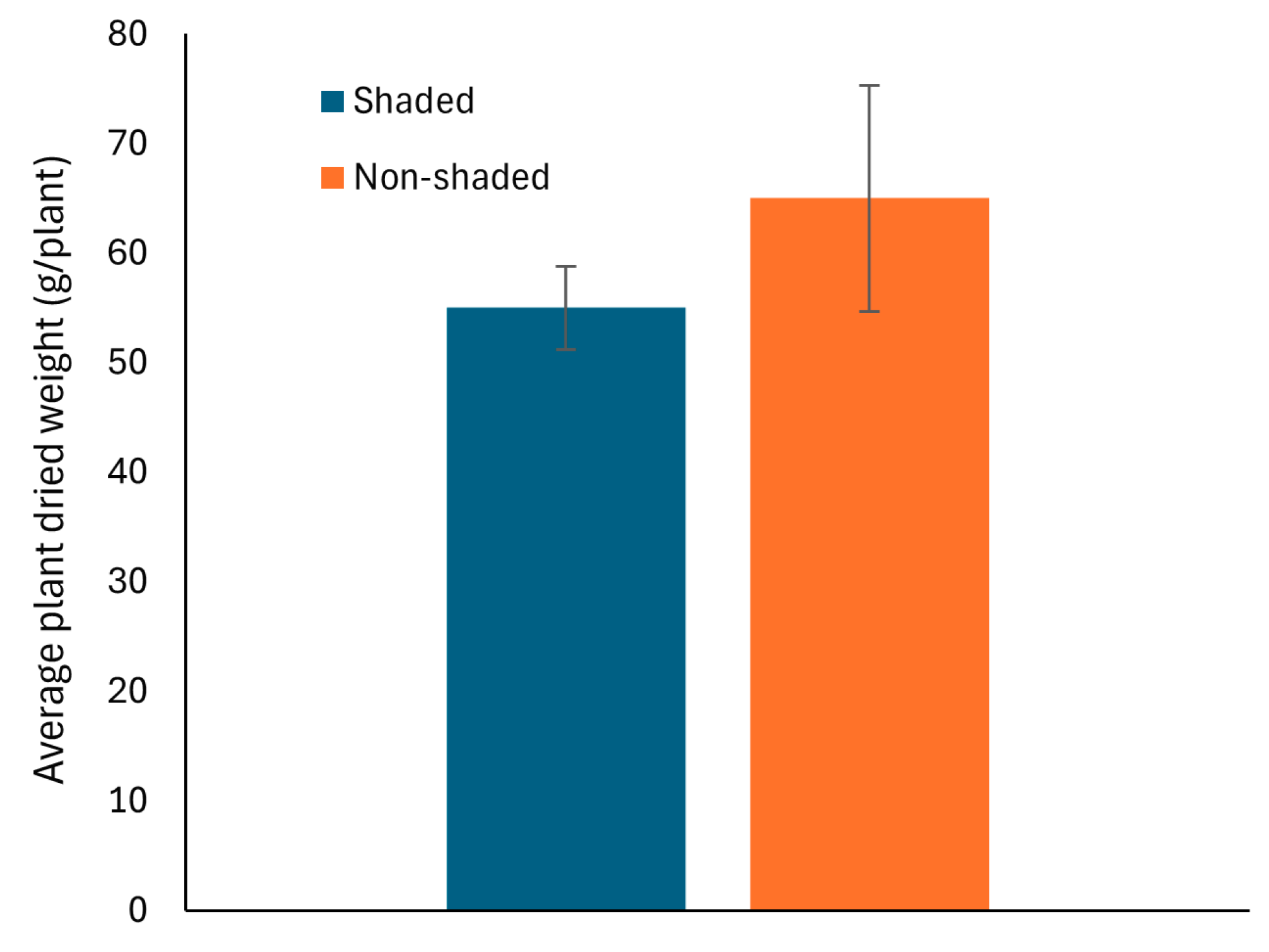 Agronomy 15 00730 g004