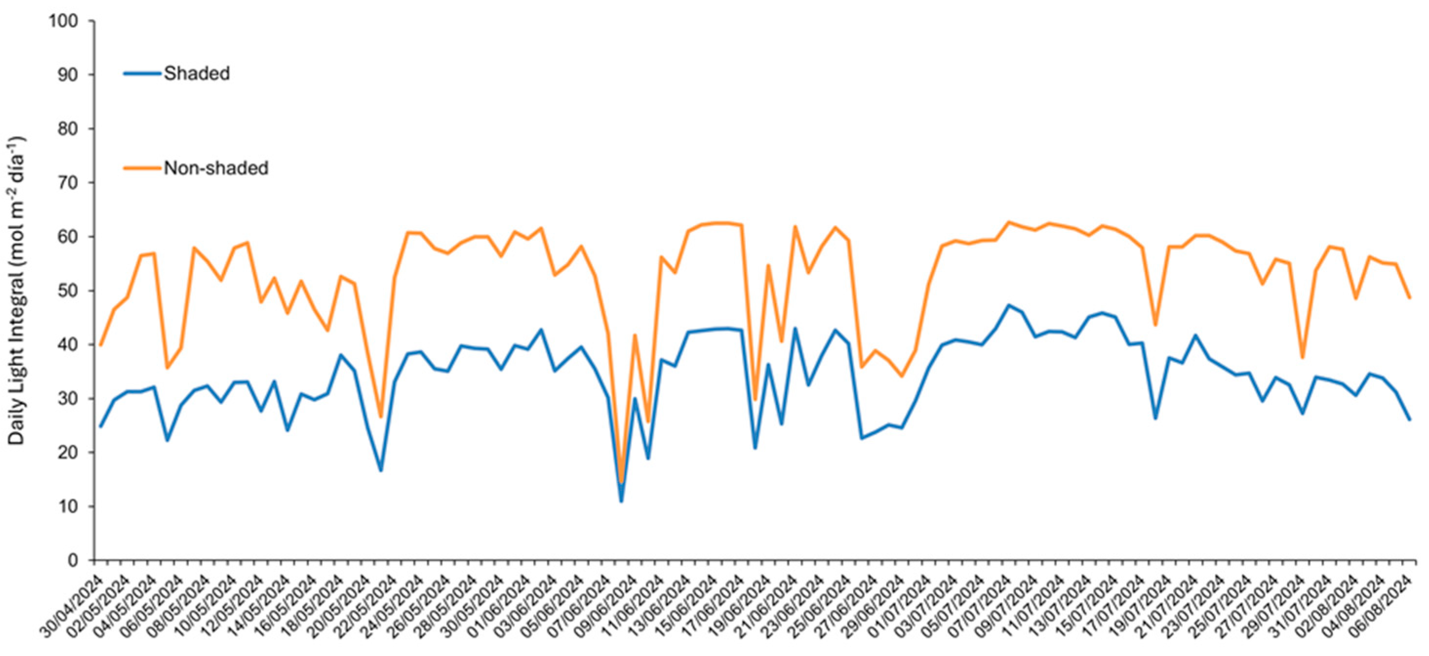 Agronomy 15 00730 g005